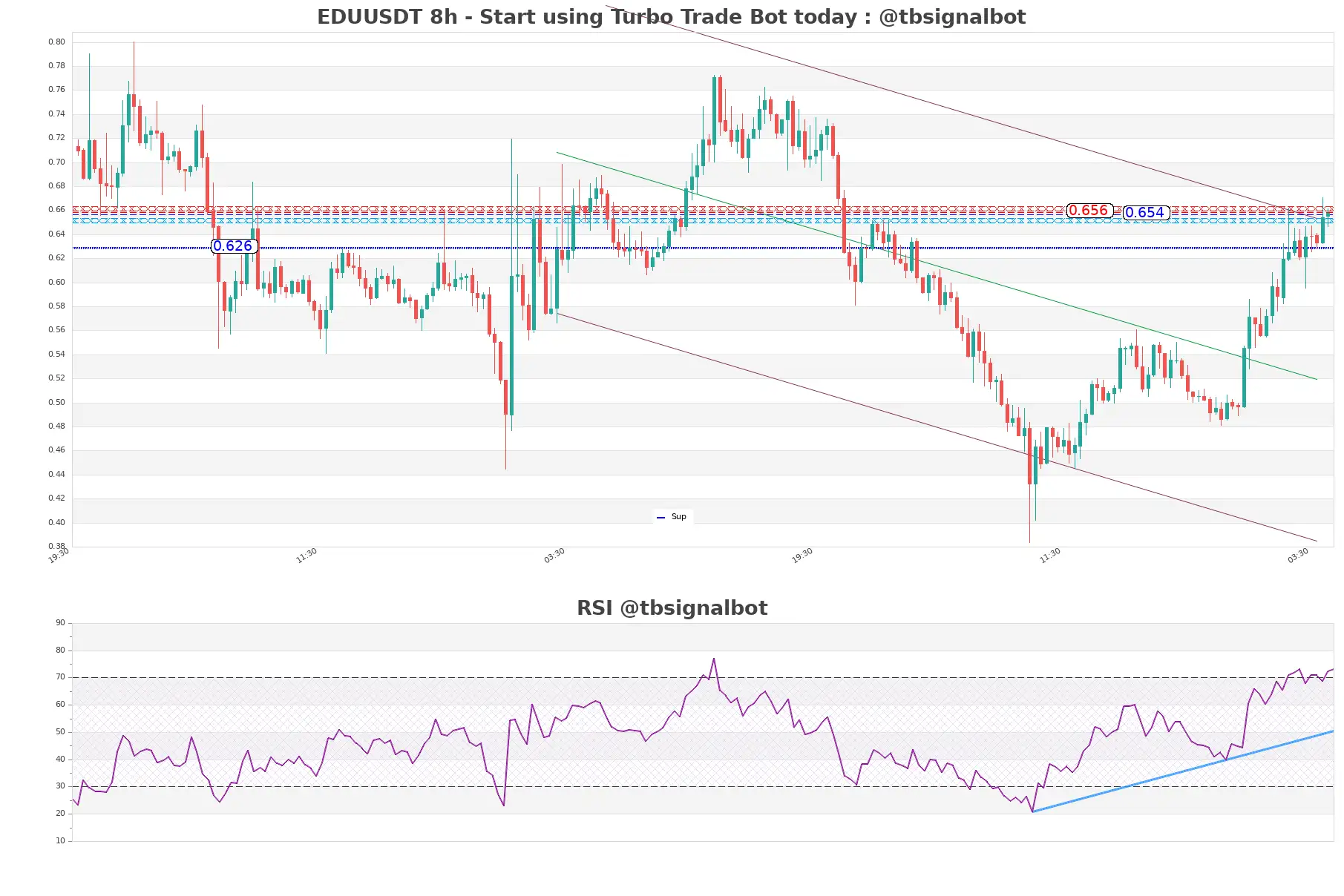 EDUUSDT_8h