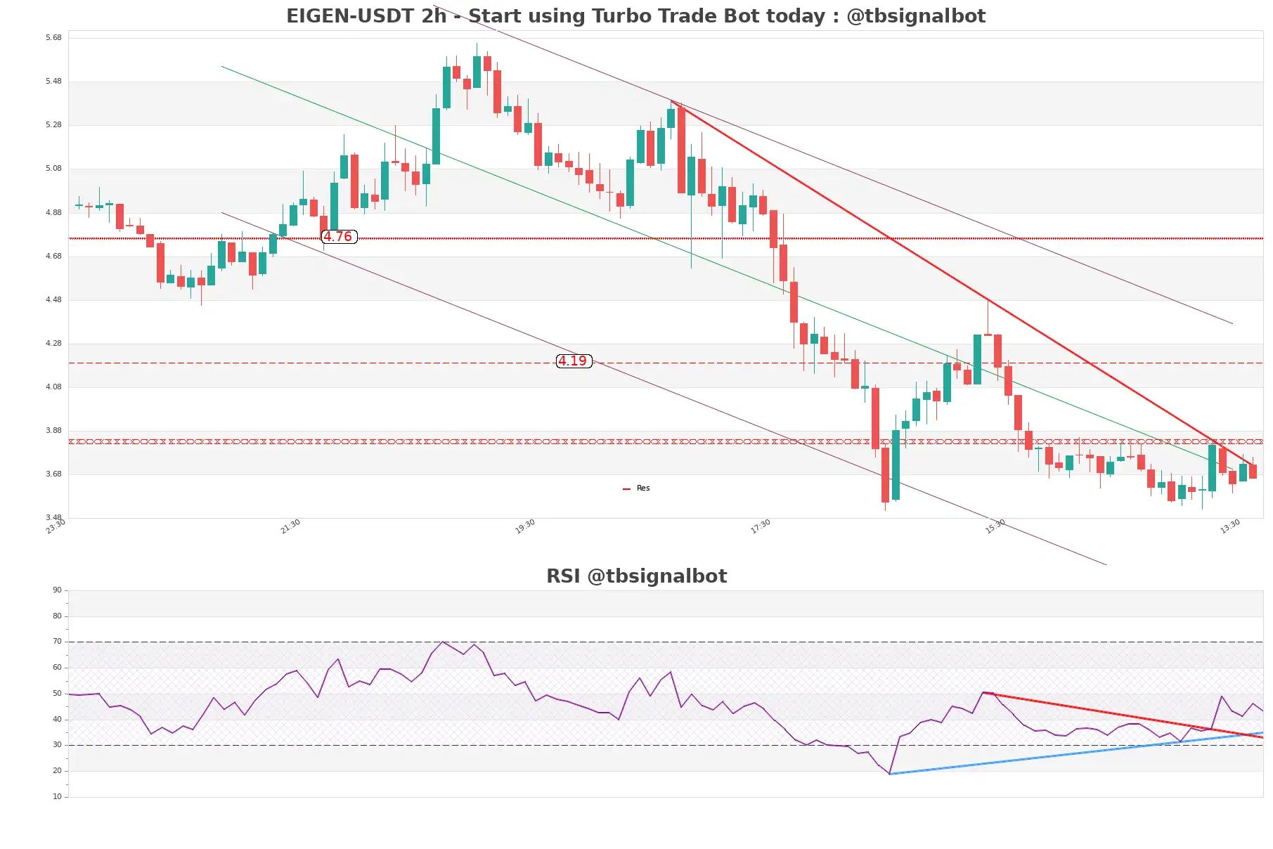 EIGEN-USDT_2h