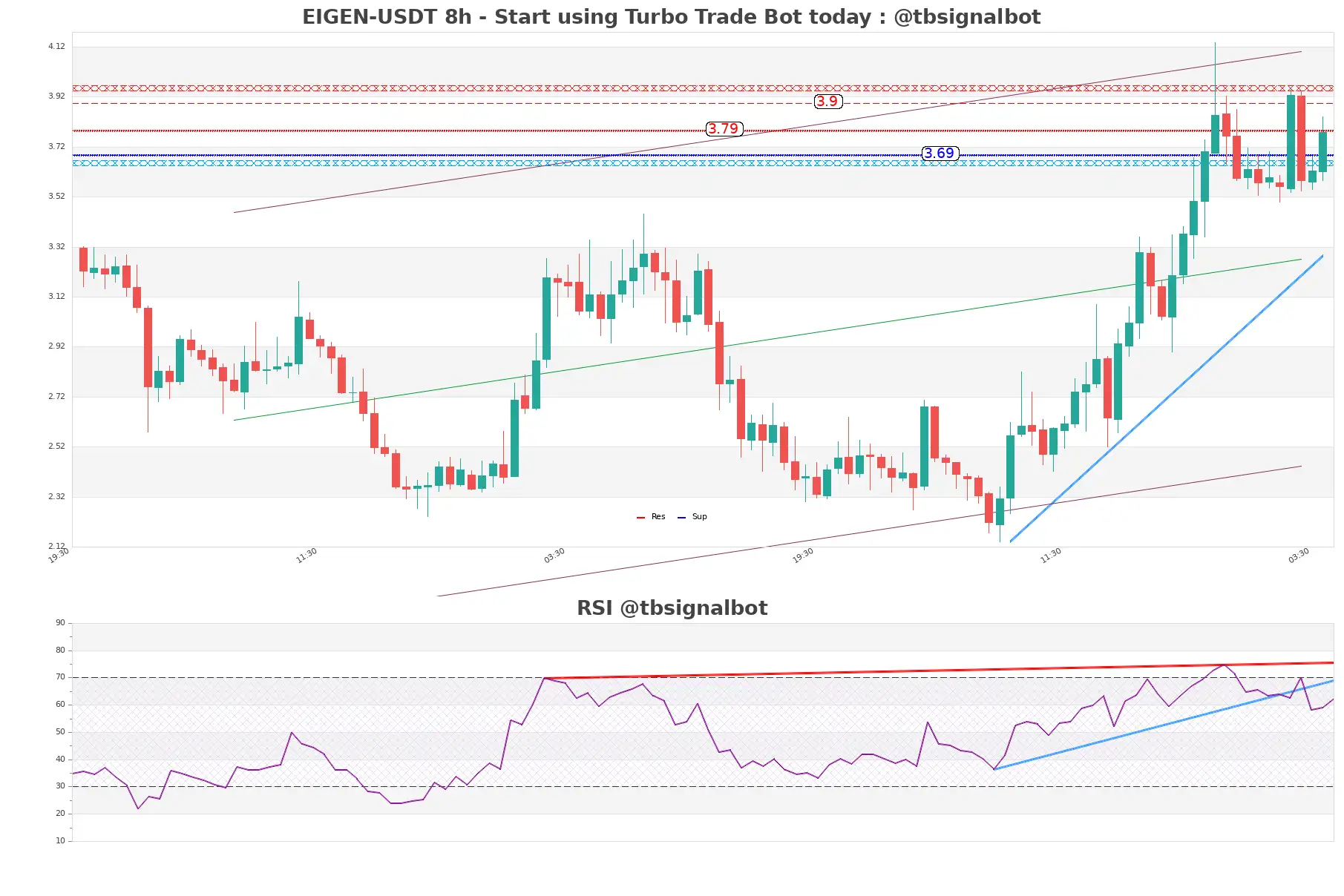 EIGEN-USDT_8h