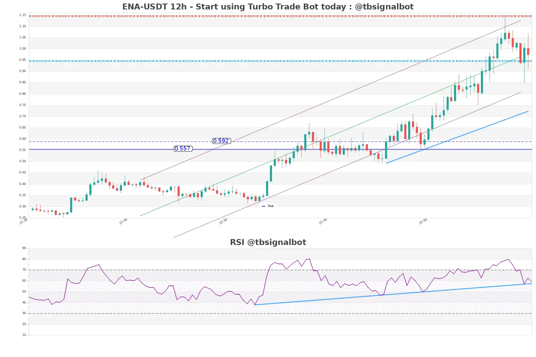 ENA-USDT_12h