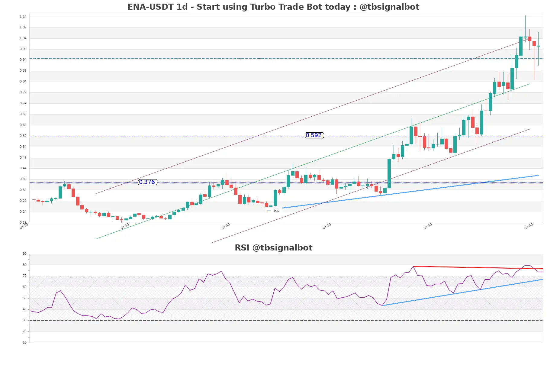 ENA-USDT_1d