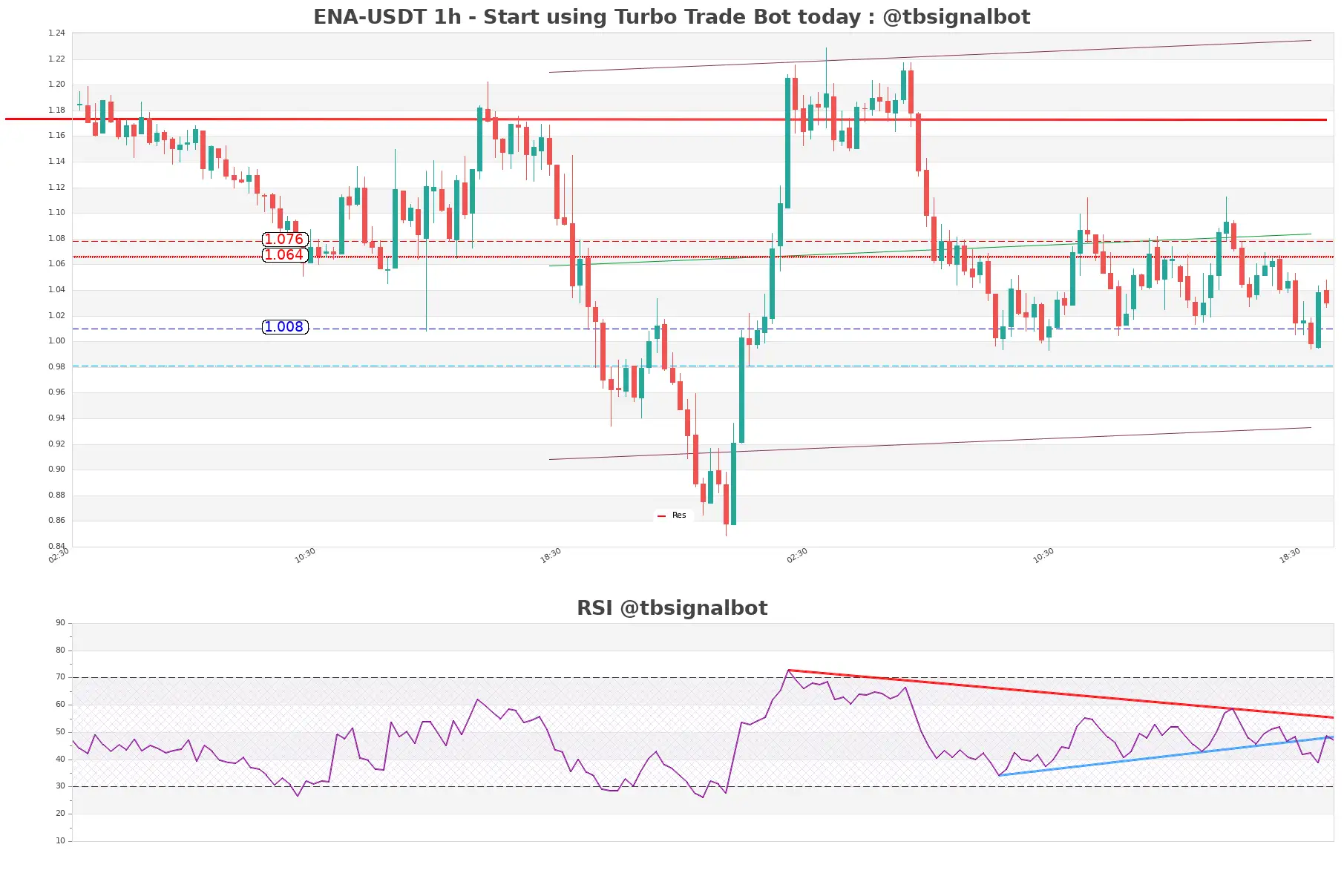 ENA-USDT_1h