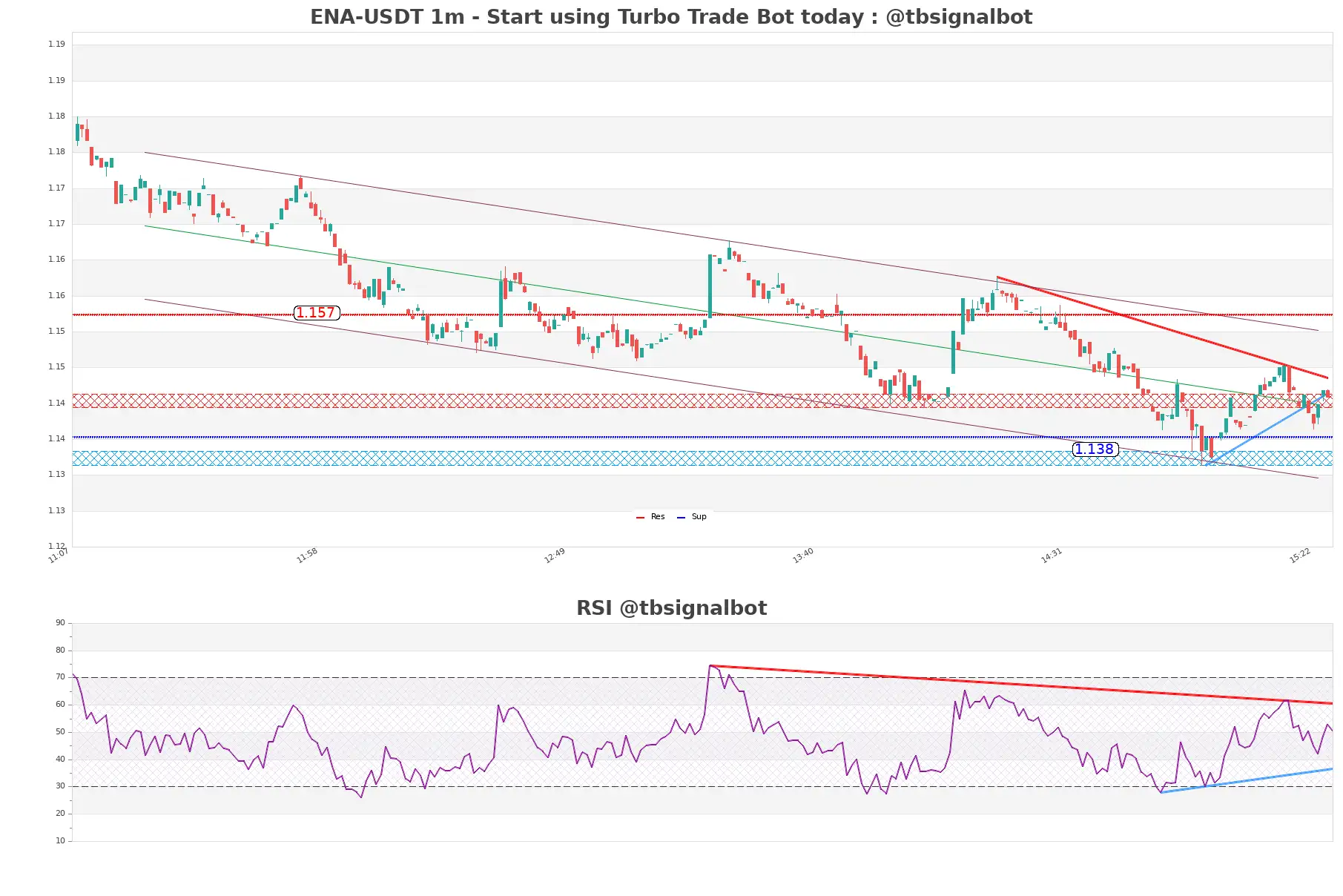 ENA-USDT_1m