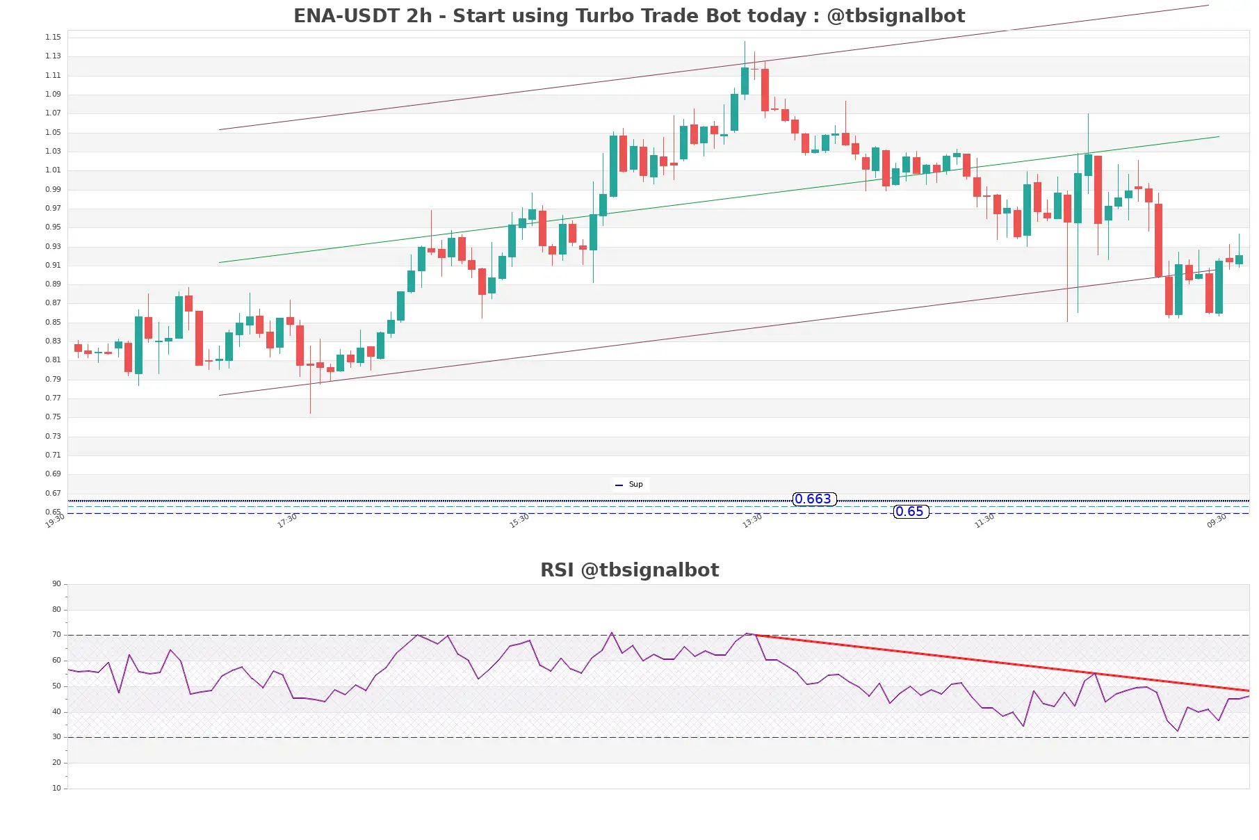 ENA-USDT_2h