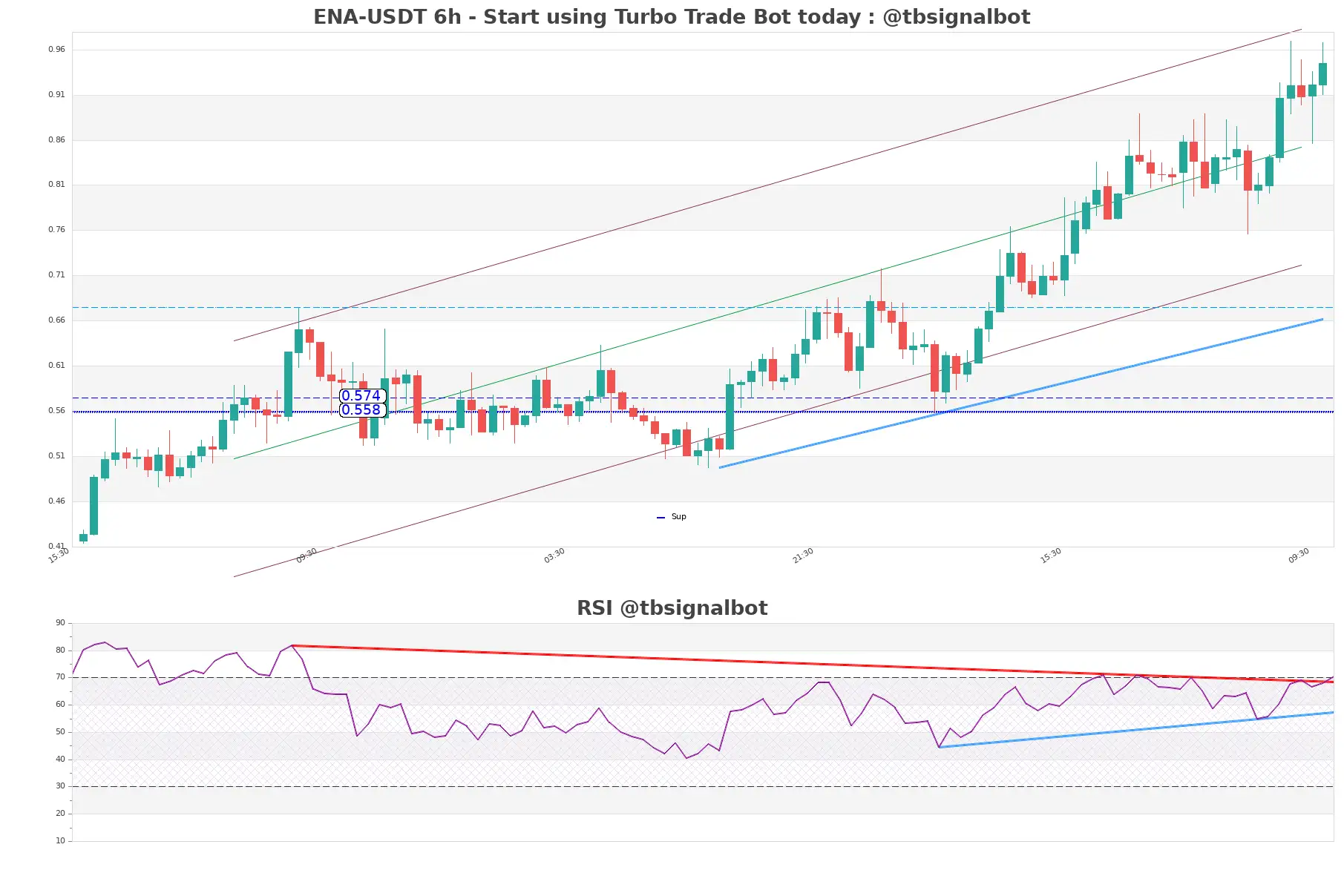 ENA-USDT_6h