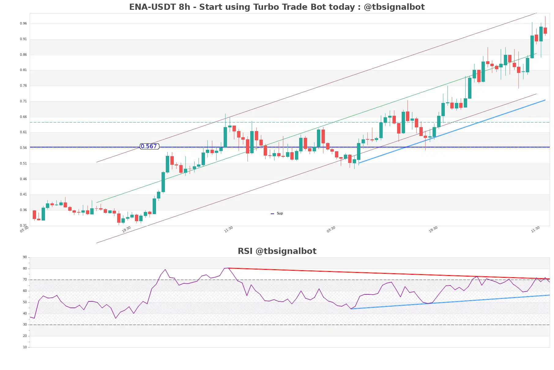 ENA-USDT_8h