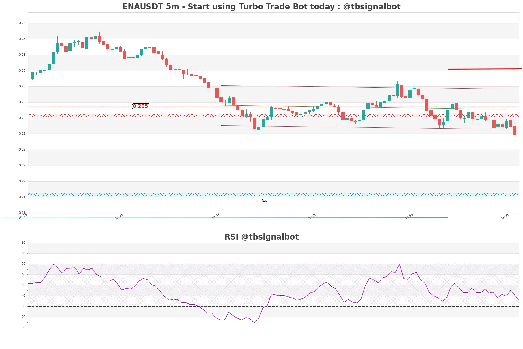 ENAUSDT_5m