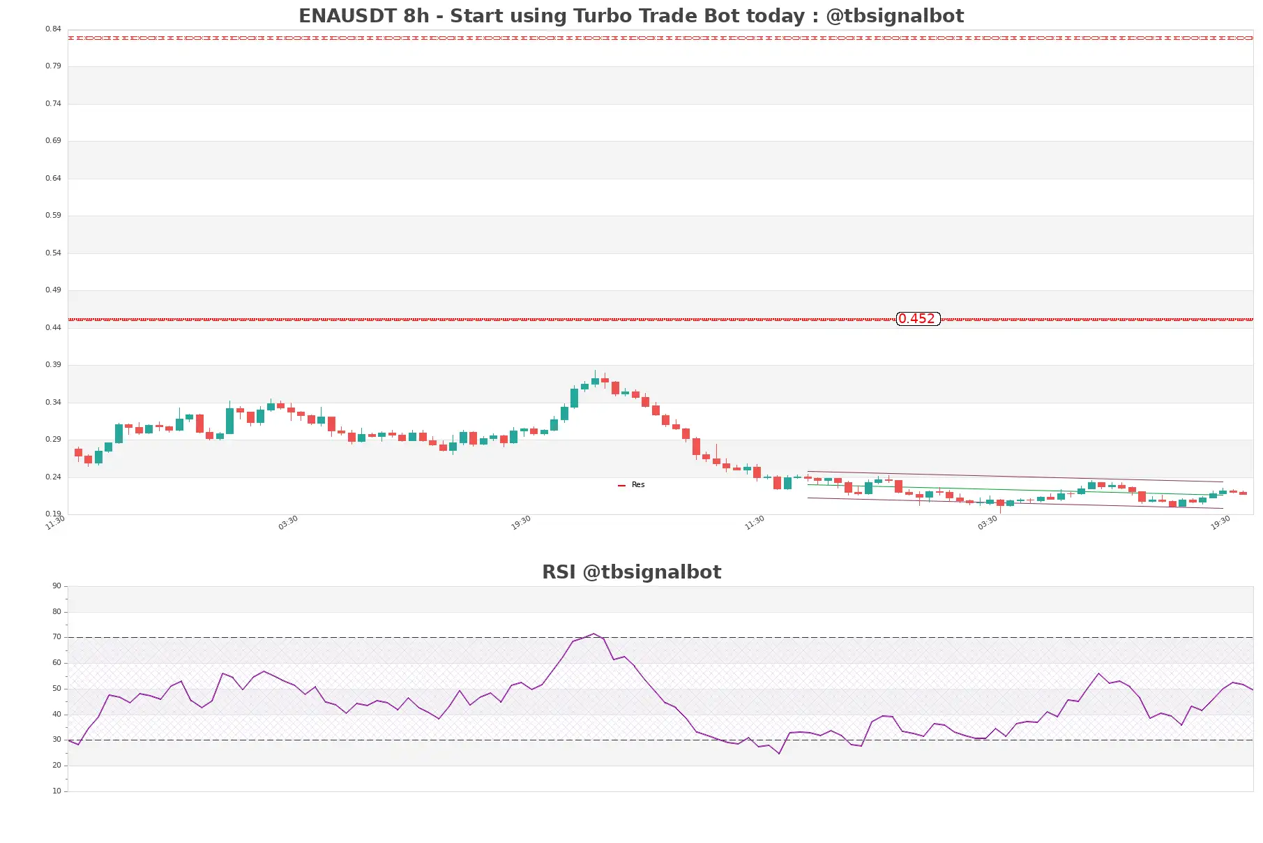 ENAUSDT_8h