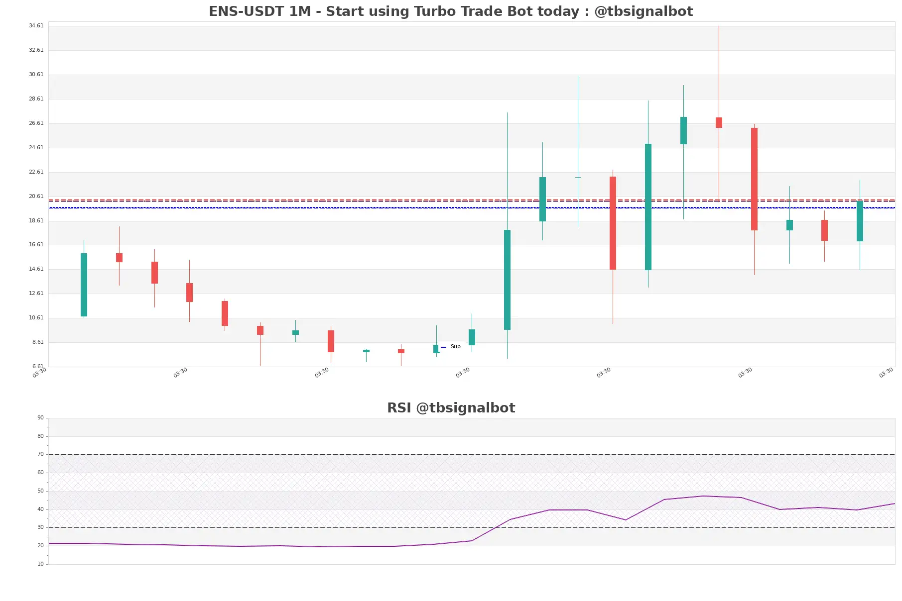 ENS-USDT_1M