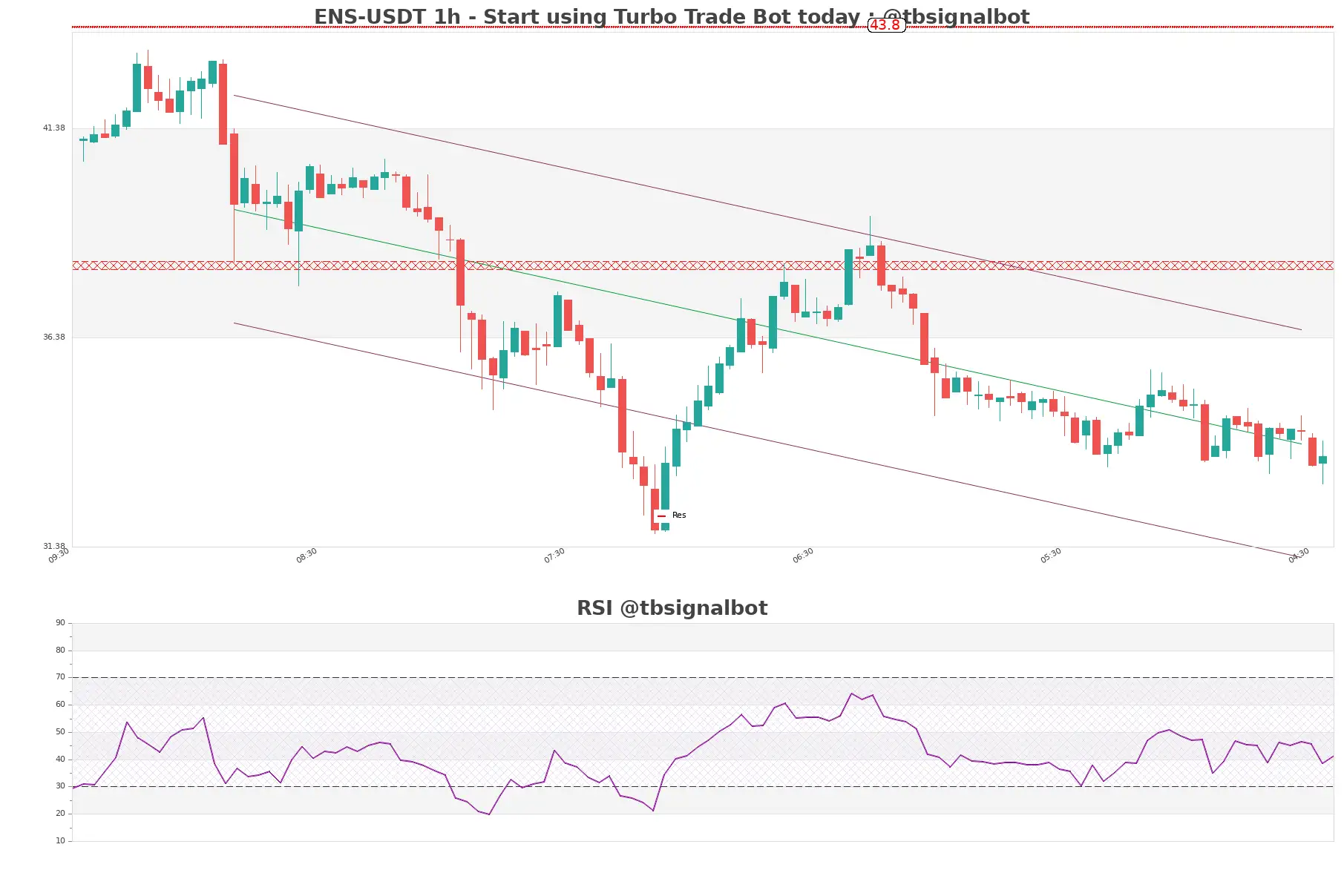 ENS-USDT_1h