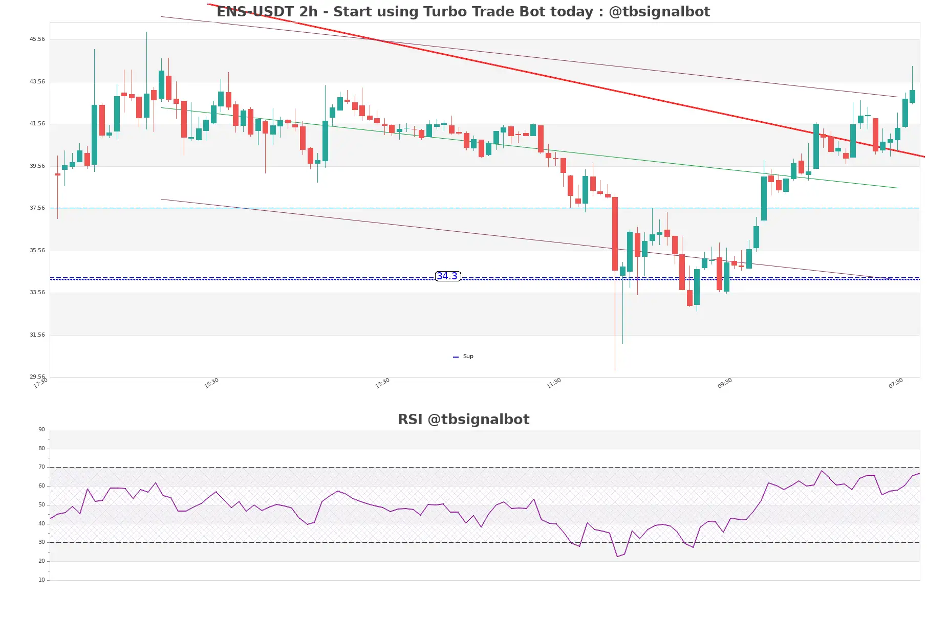 ENS-USDT_2h