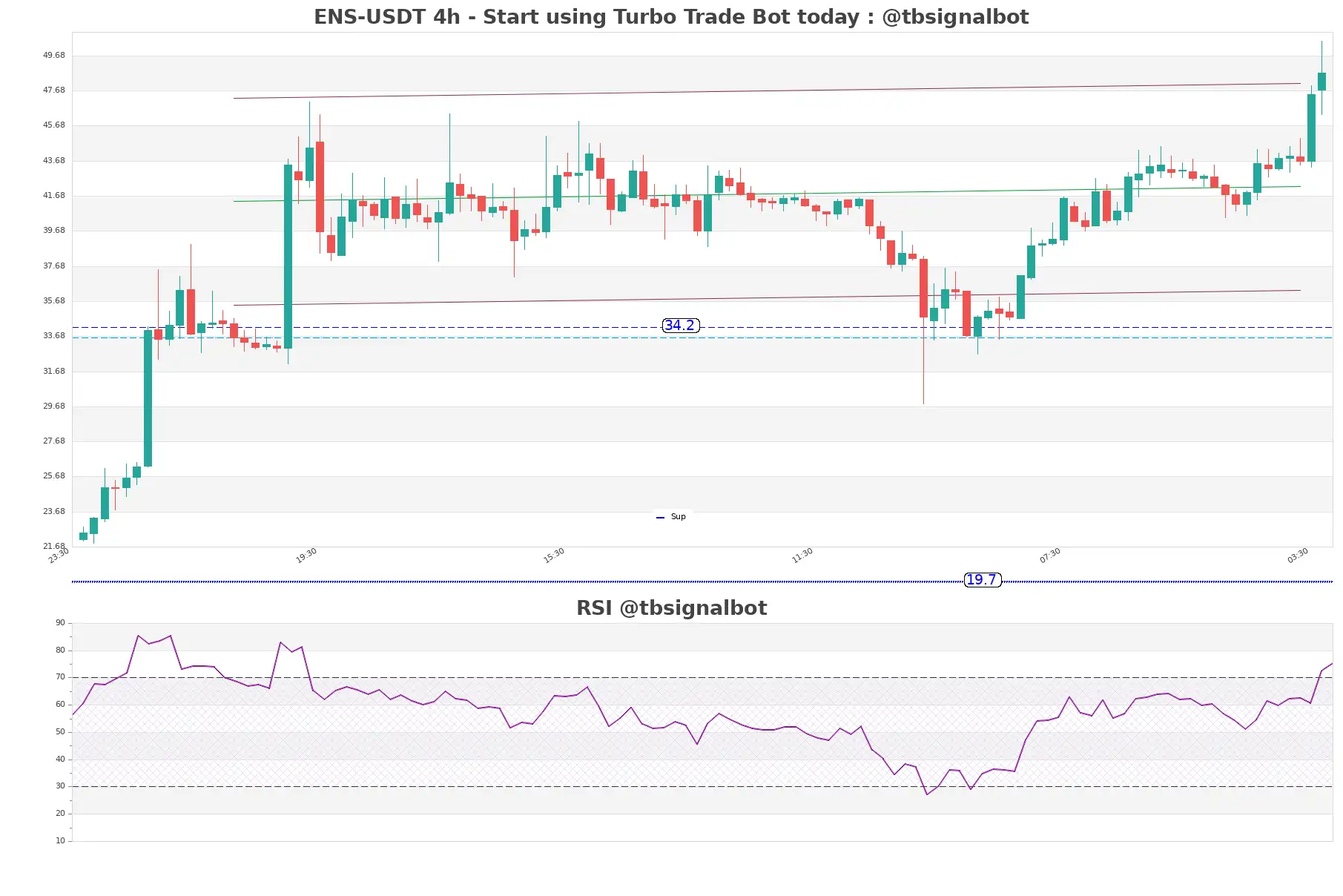 ENS-USDT_4h