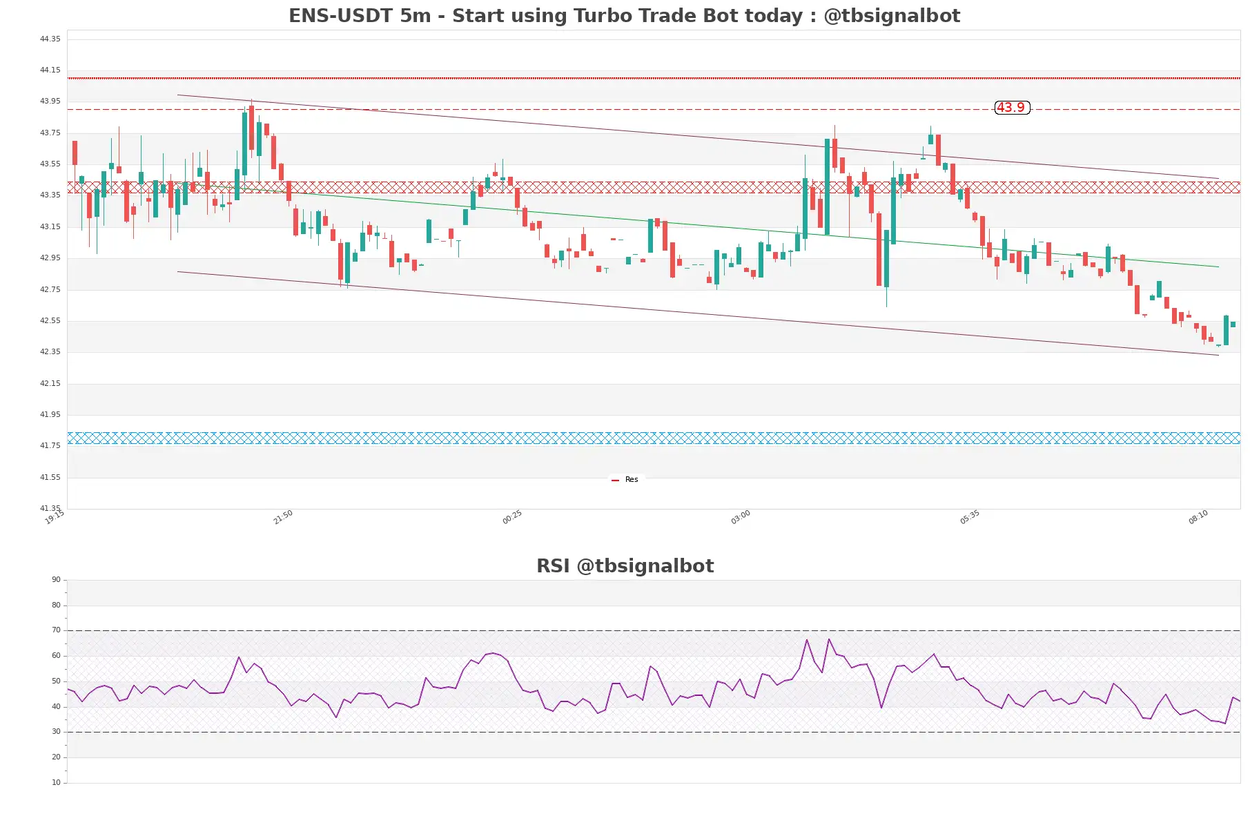 ENS-USDT_5m