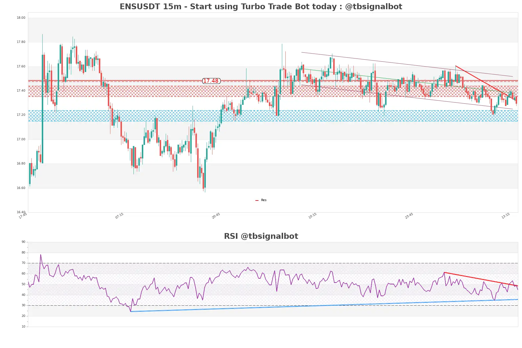 ENSUSDT_15m