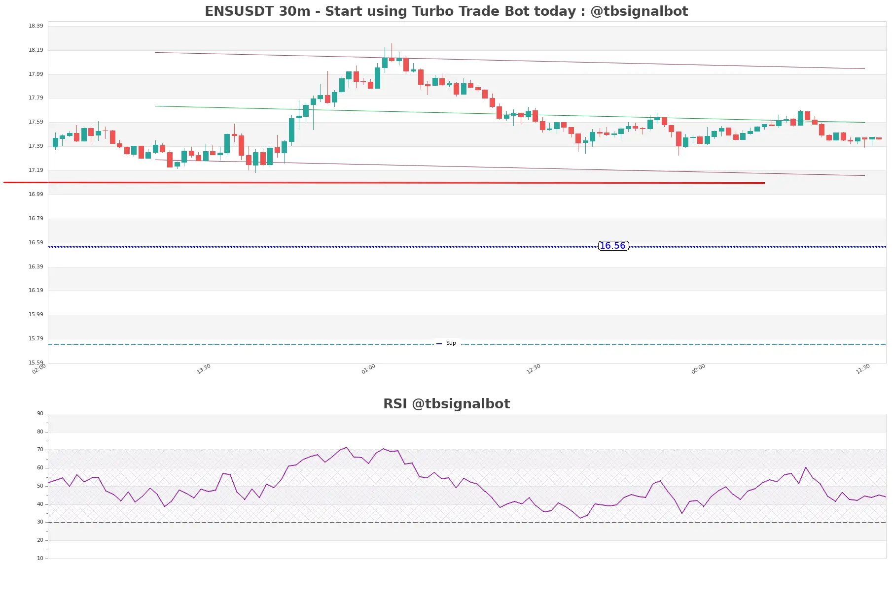 ENSUSDT_30m