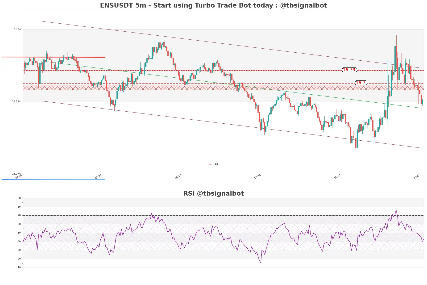 ENSUSDT_5m