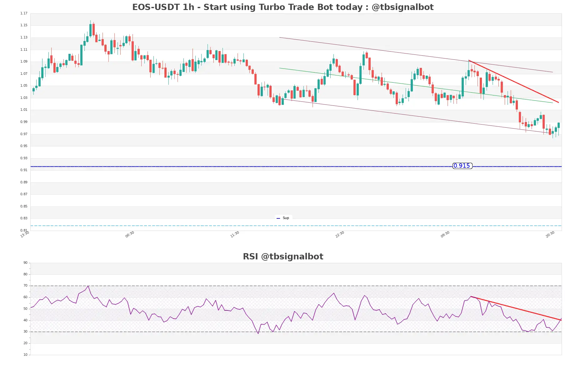 EOS-USDT_1h