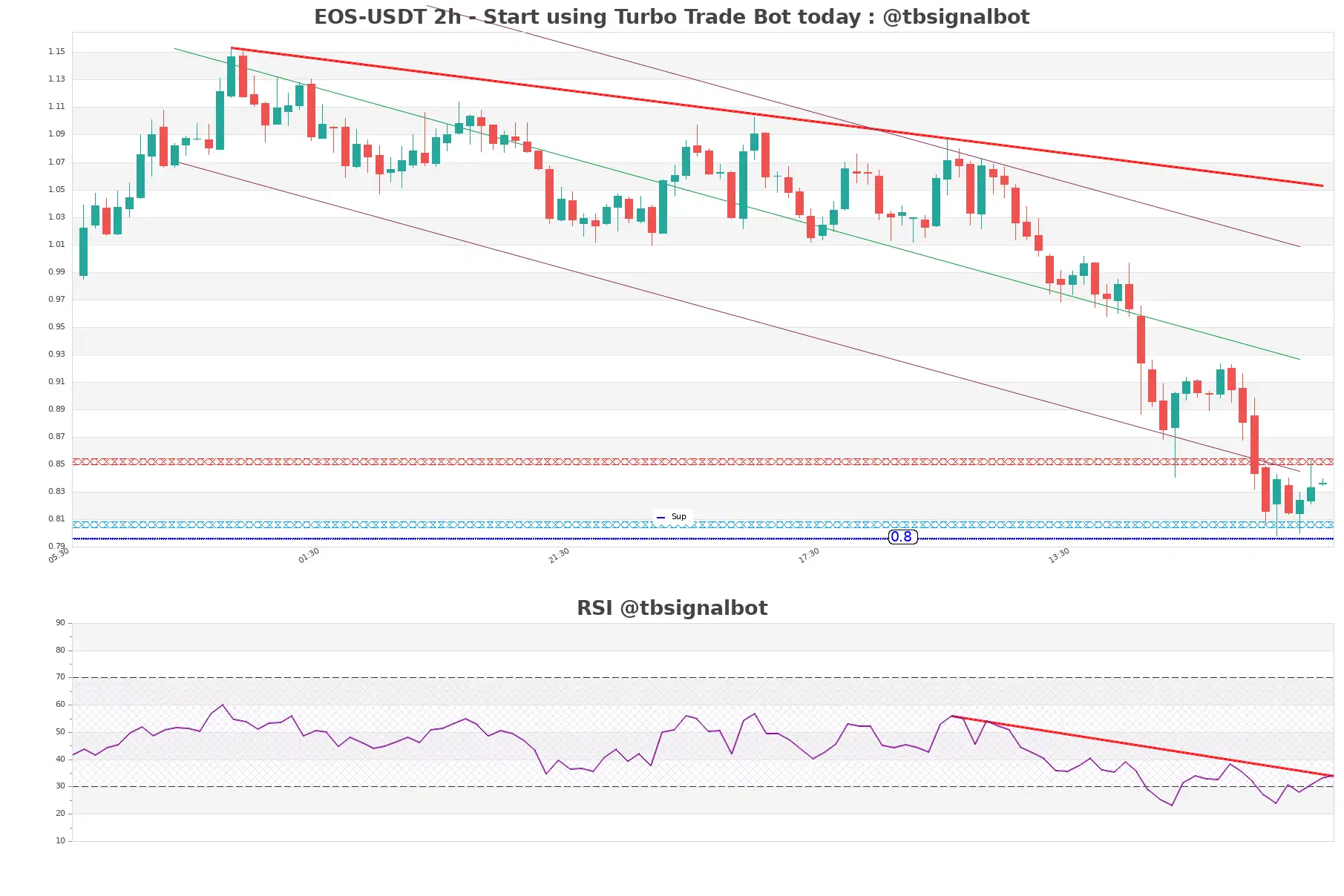 EOS-USDT_2h