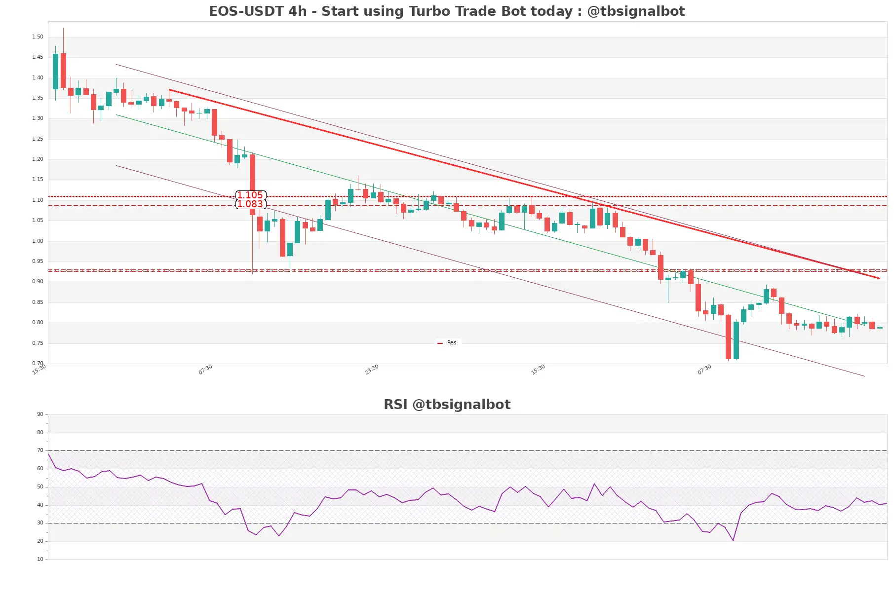 EOS-USDT_4h