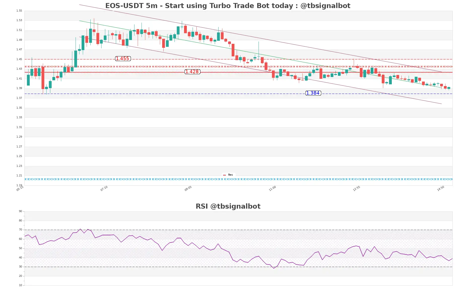 EOS-USDT_5m