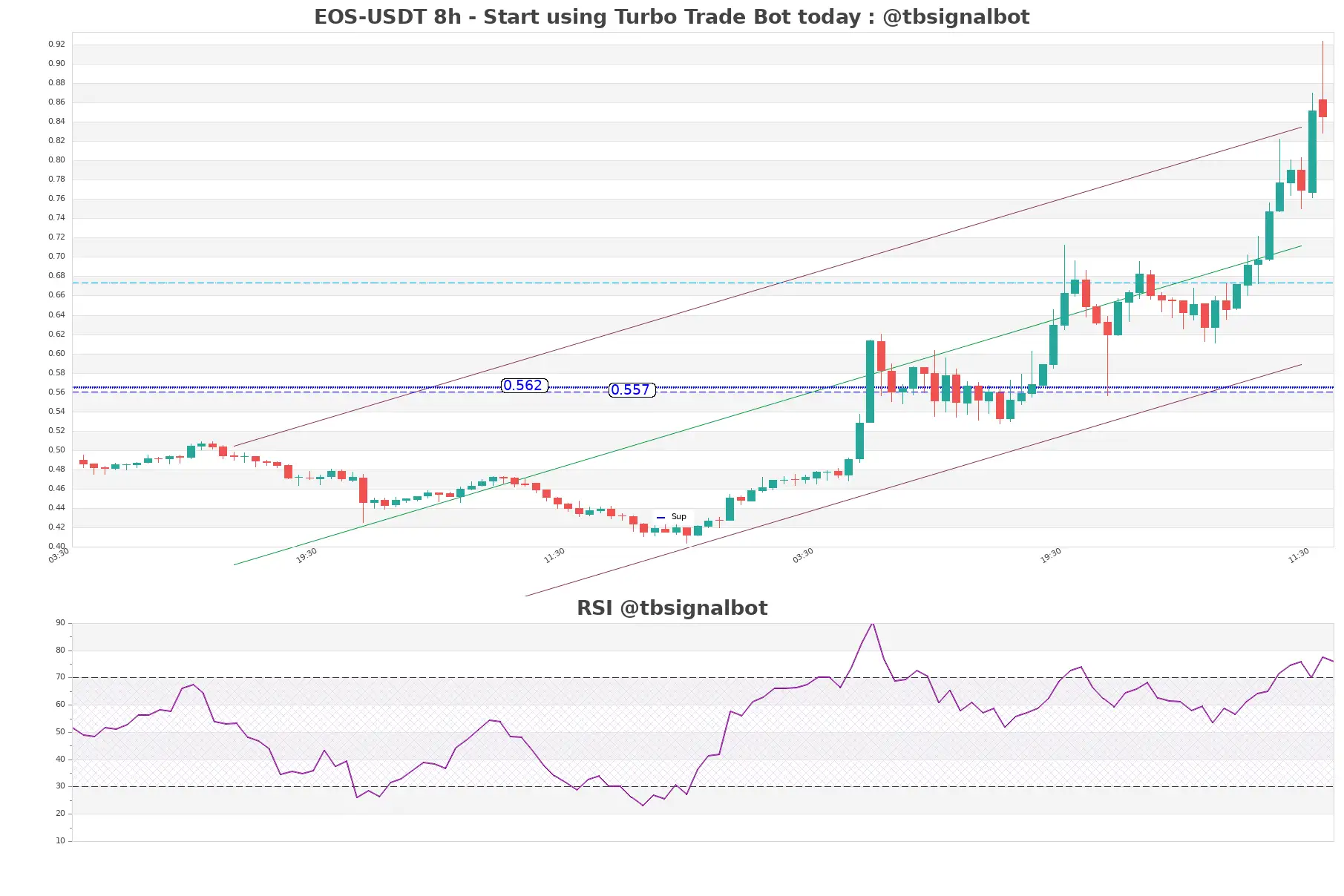 EOS-USDT_8h