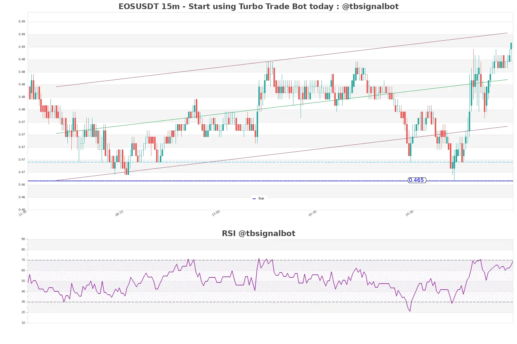 EOSUSDT_15m