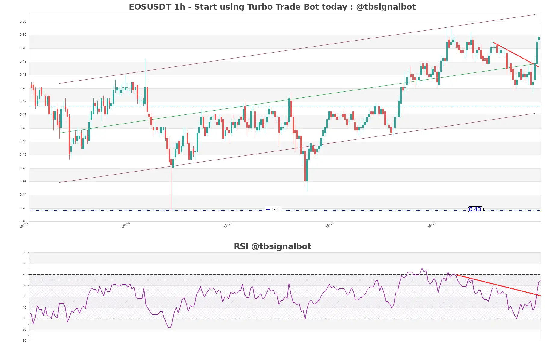 EOSUSDT_1h