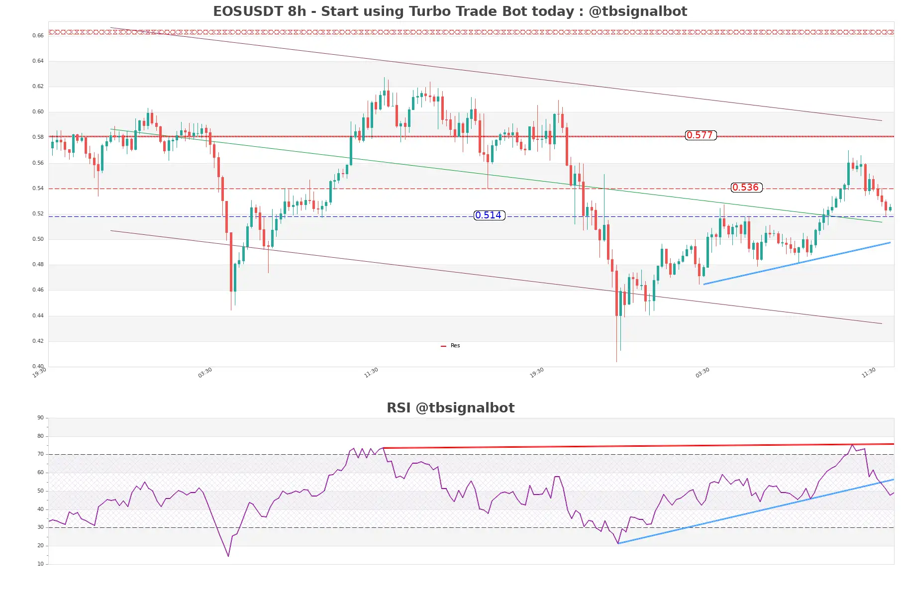 EOSUSDT_8h