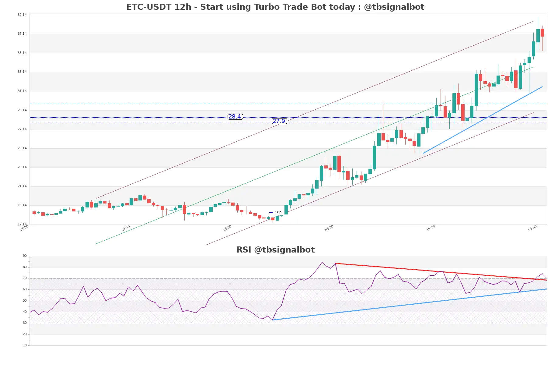 ETC-USDT_12h