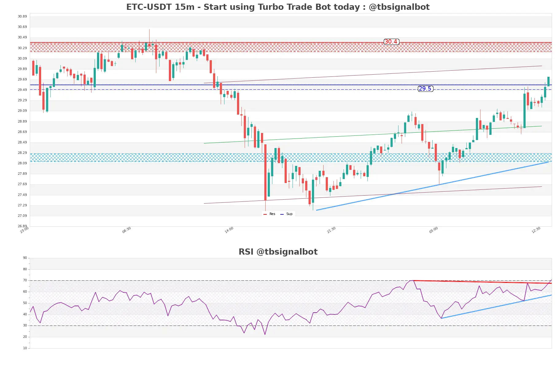 ETC-USDT_15m