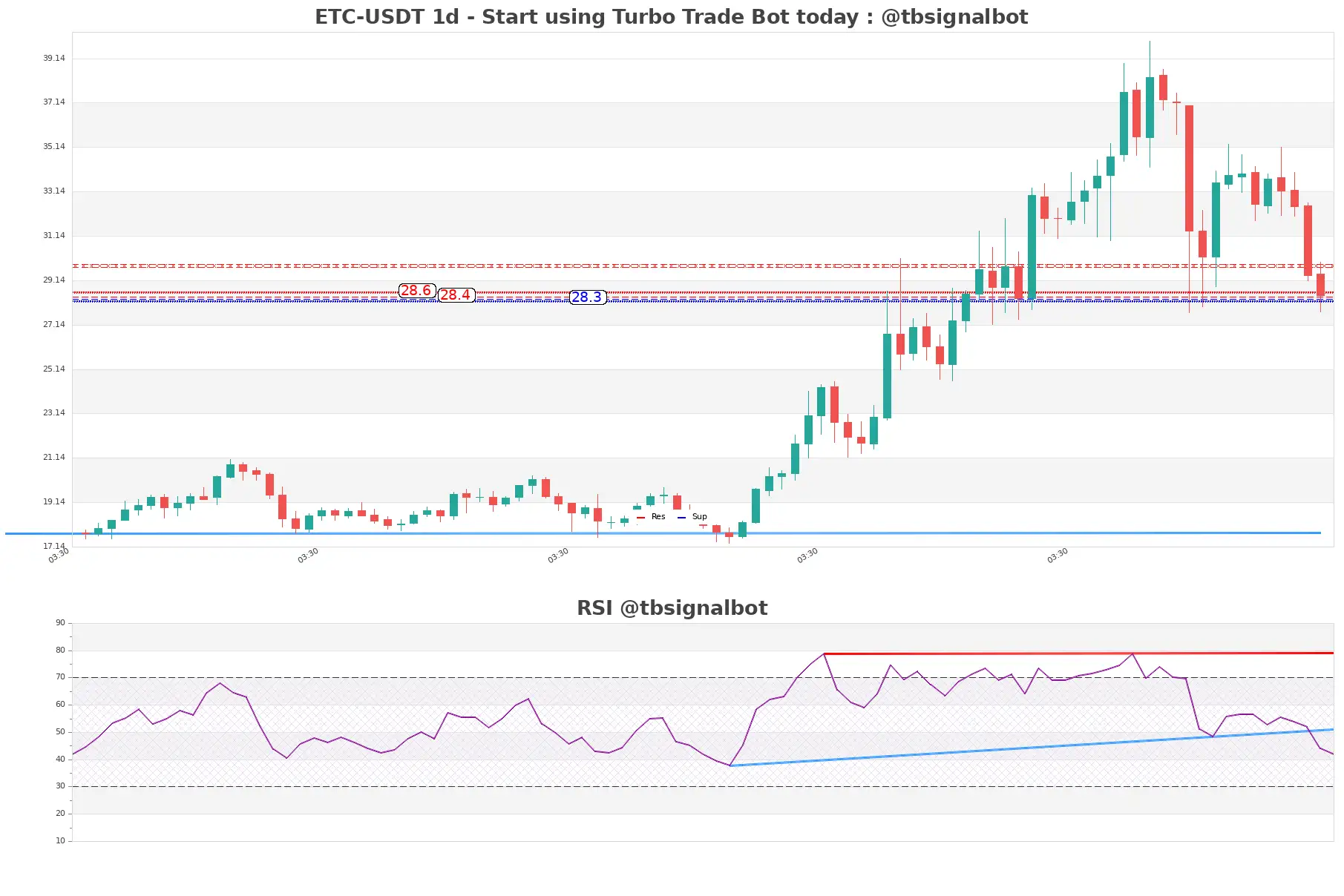 ETC-USDT_1d