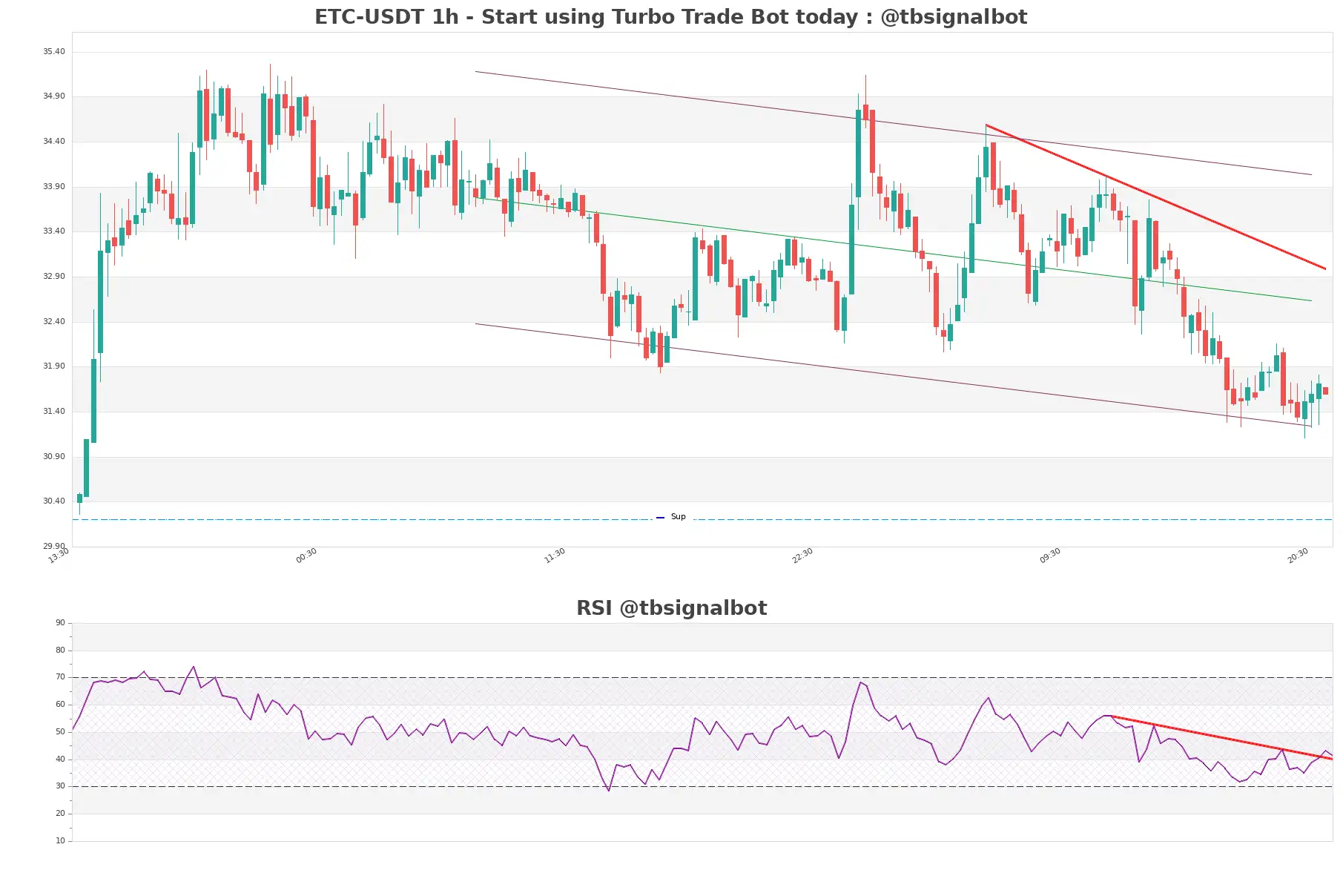 ETC-USDT_1h