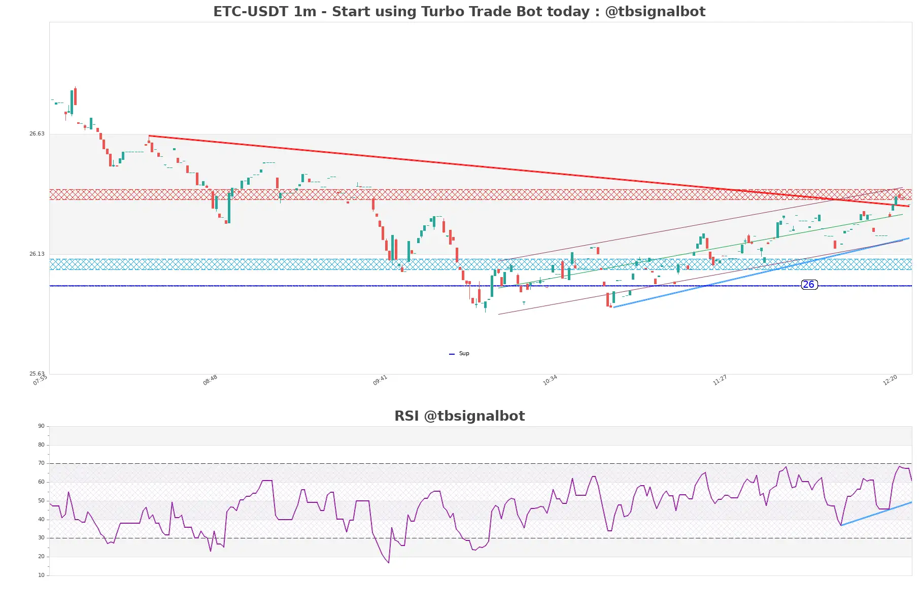 ETC-USDT_1m