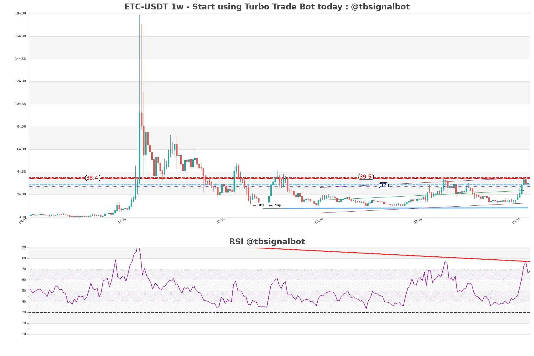 ETC-USDT_1w