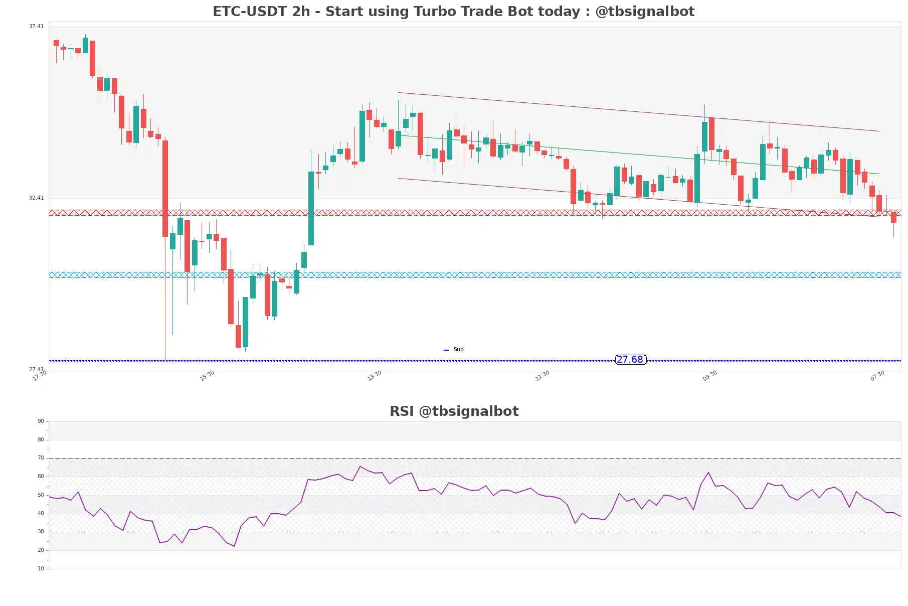 ETC-USDT_2h