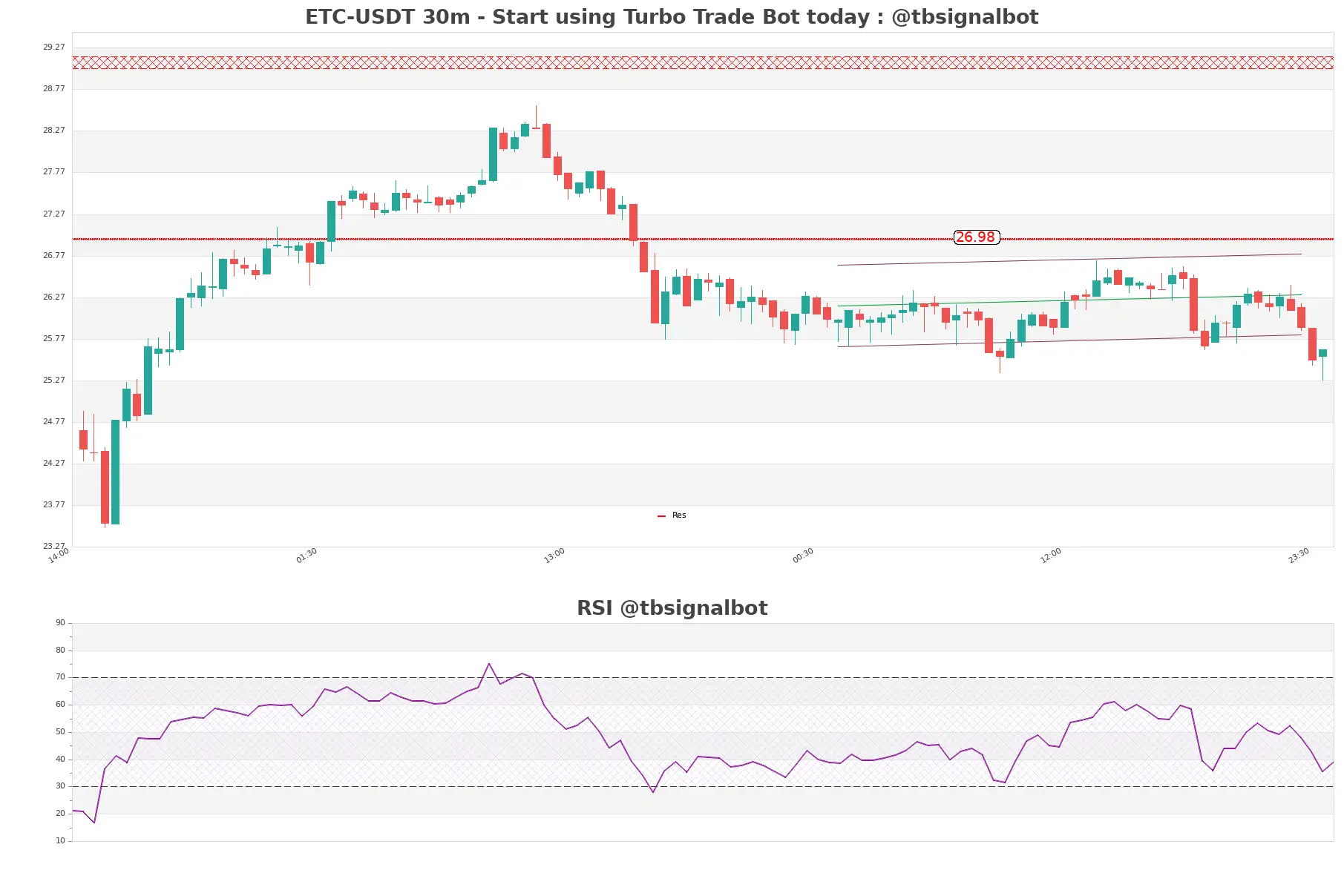 ETC-USDT_30m