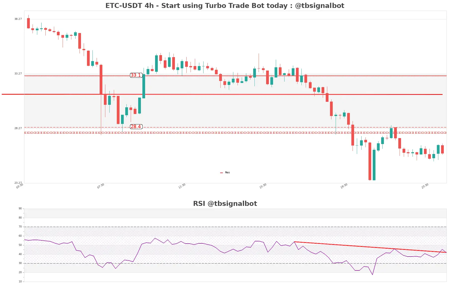 ETC-USDT_4h