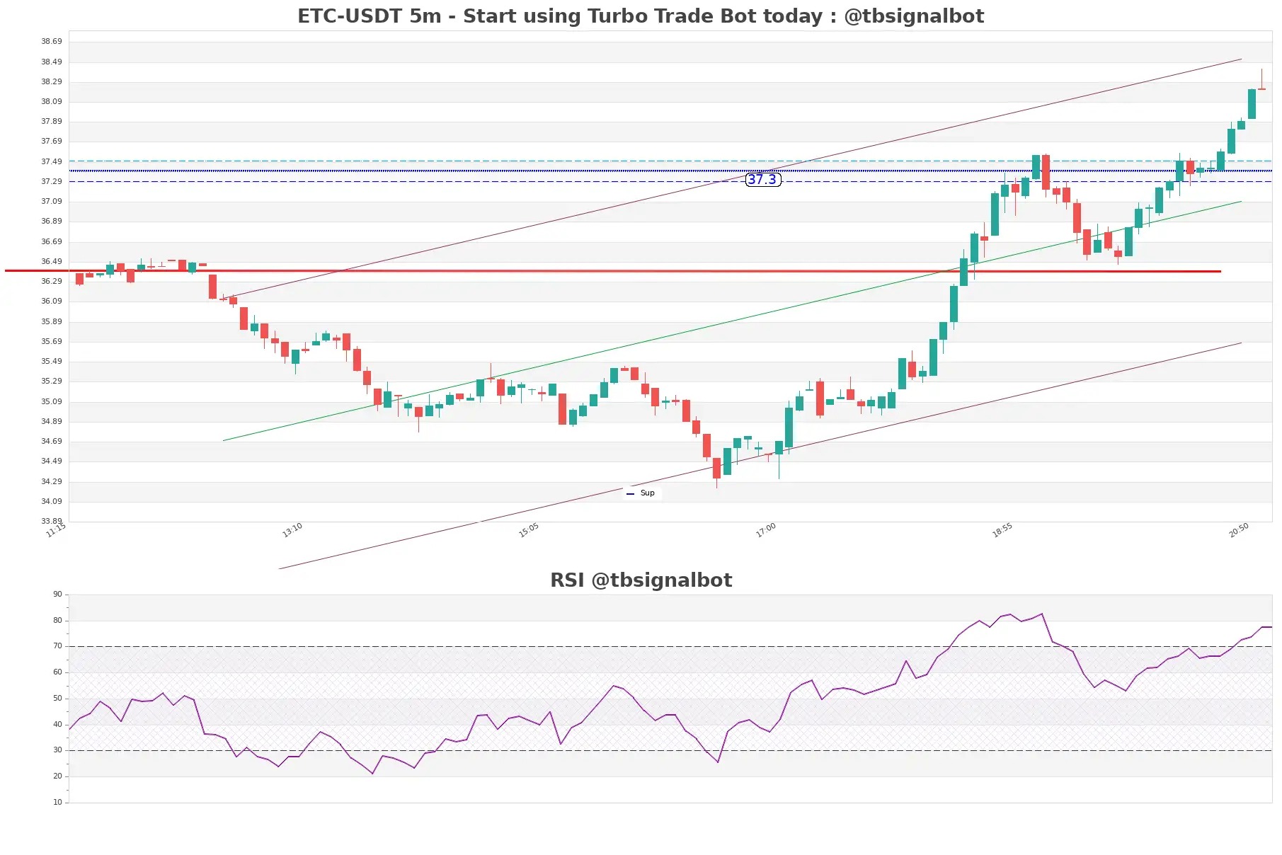 ETC-USDT_5m