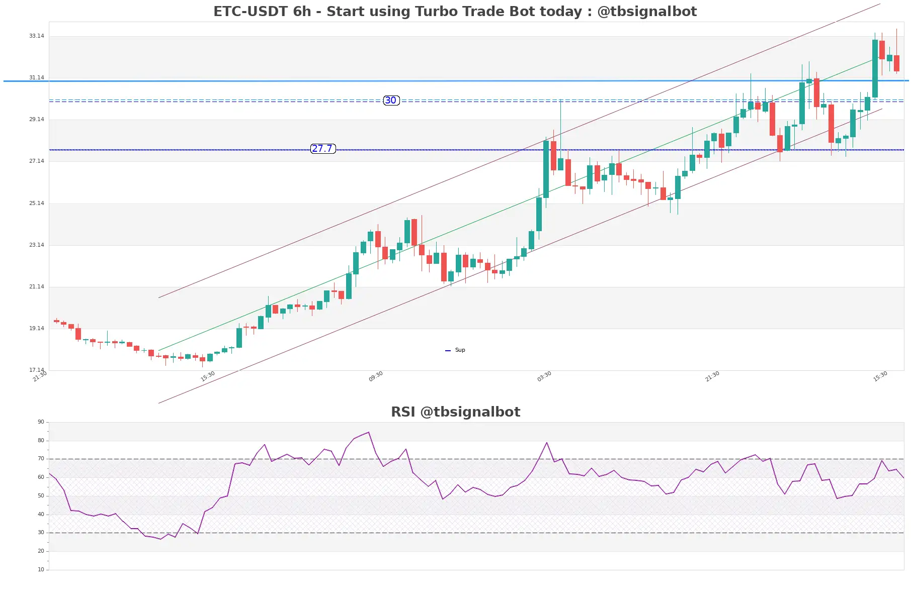 ETC-USDT_6h