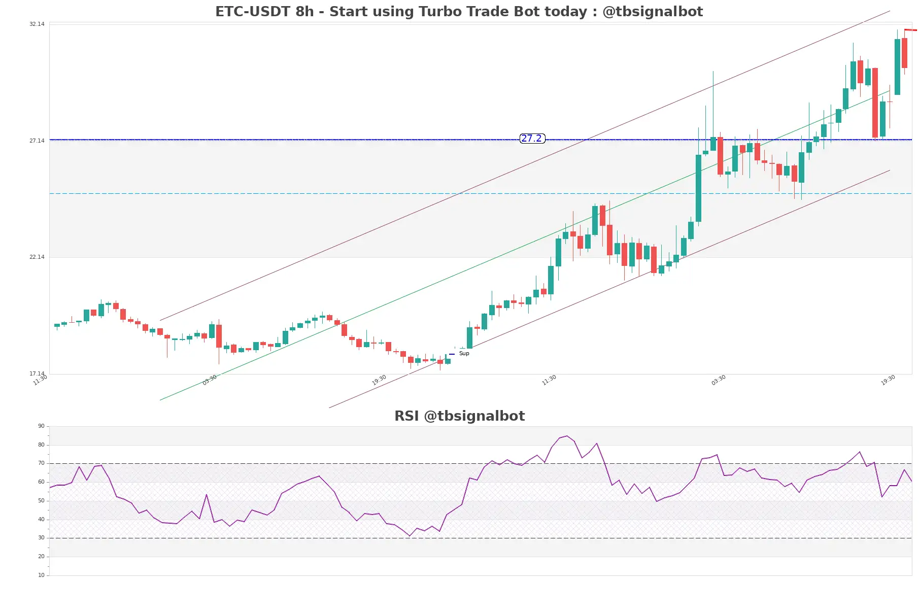 ETC-USDT_8h