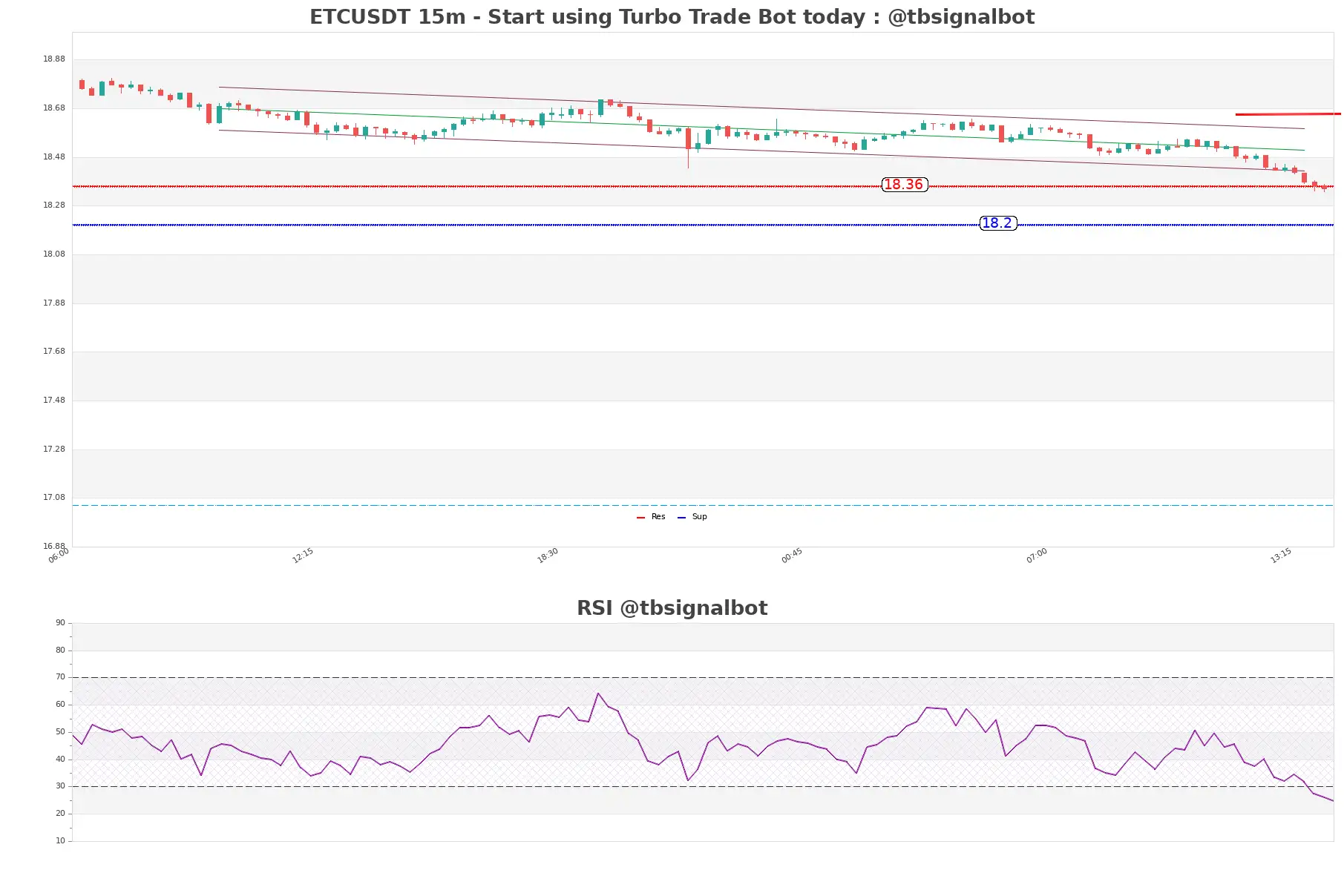 ETCUSDT_15m