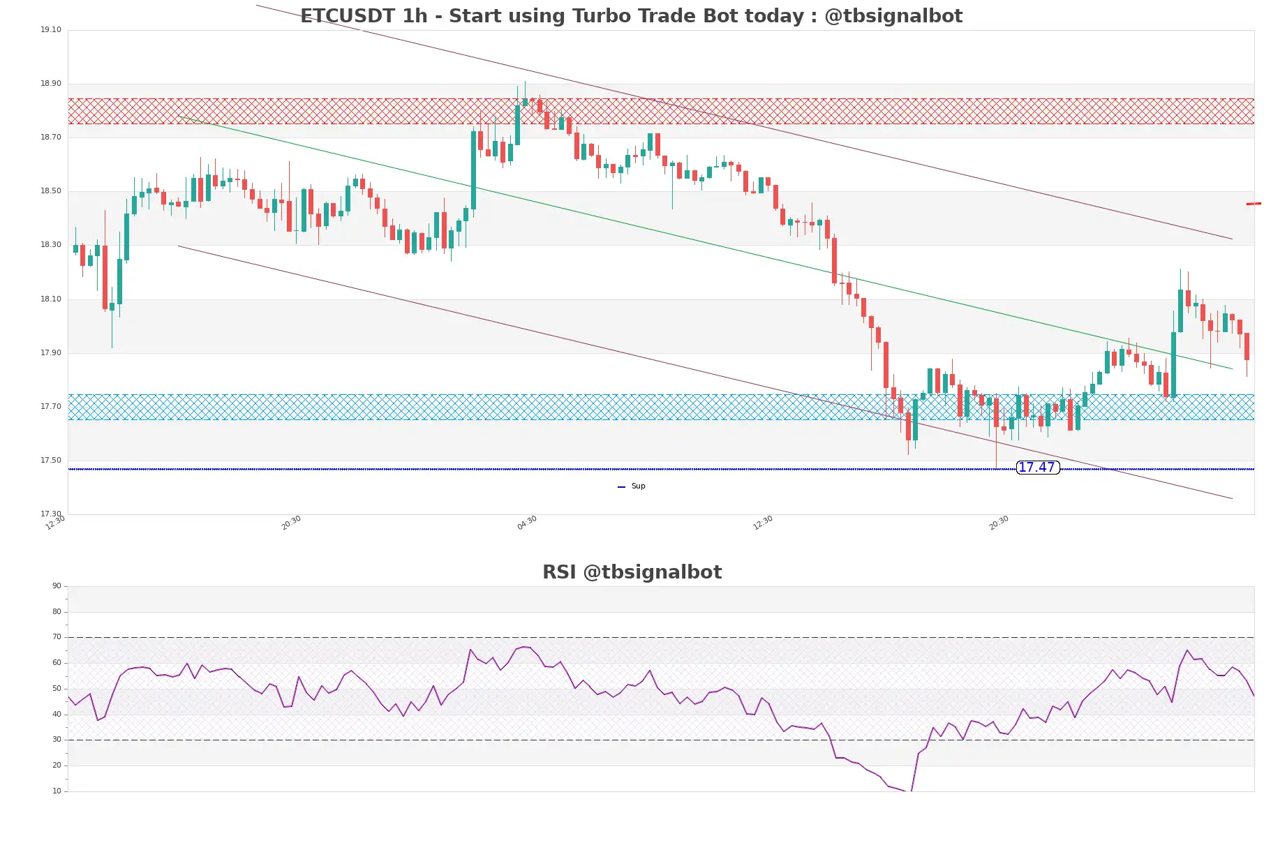 ETCUSDT_1h