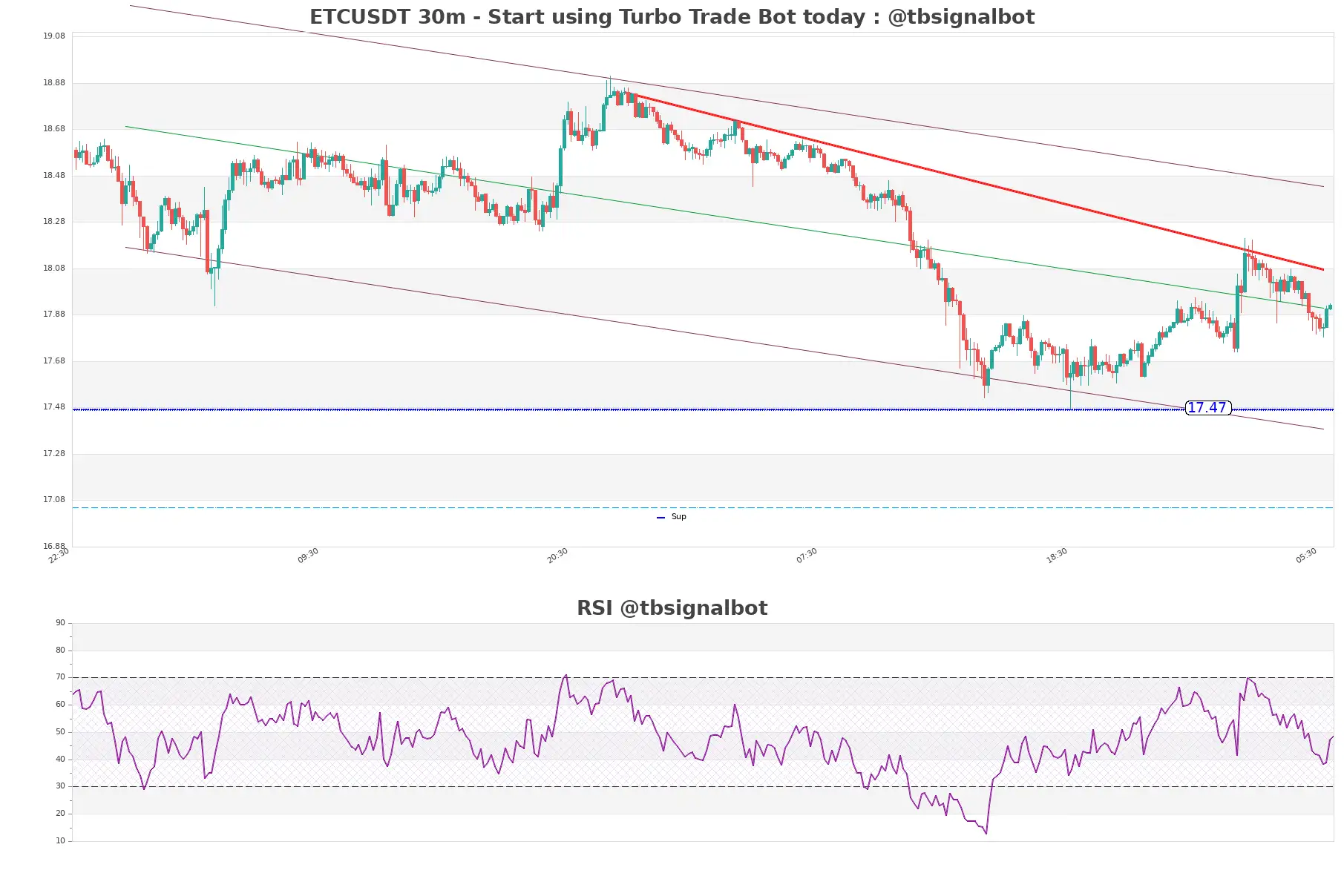 ETCUSDT_30m