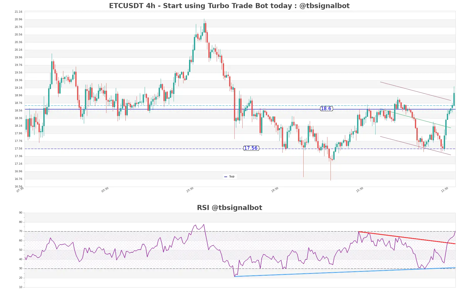 ETCUSDT_4h