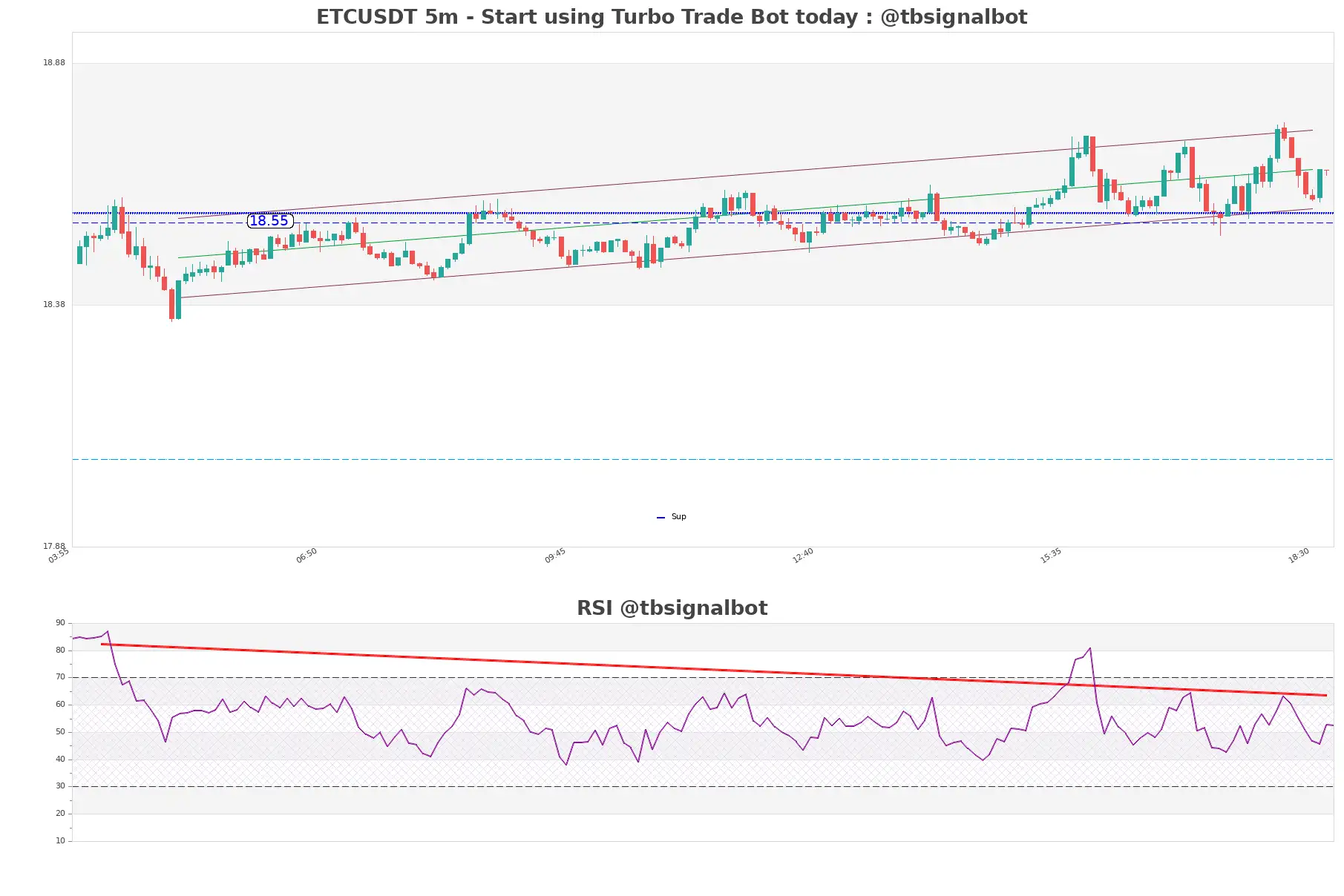 ETCUSDT_5m