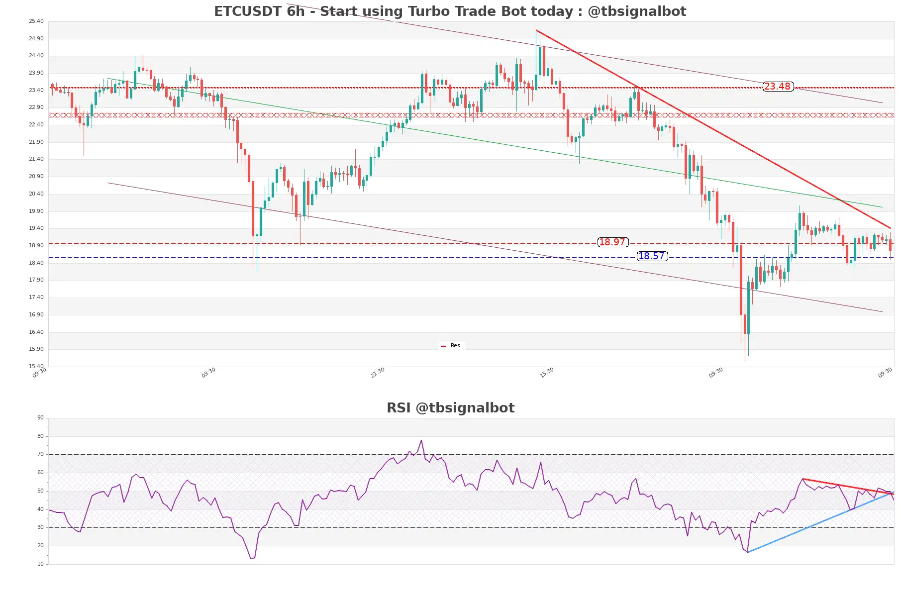 ETCUSDT_6h