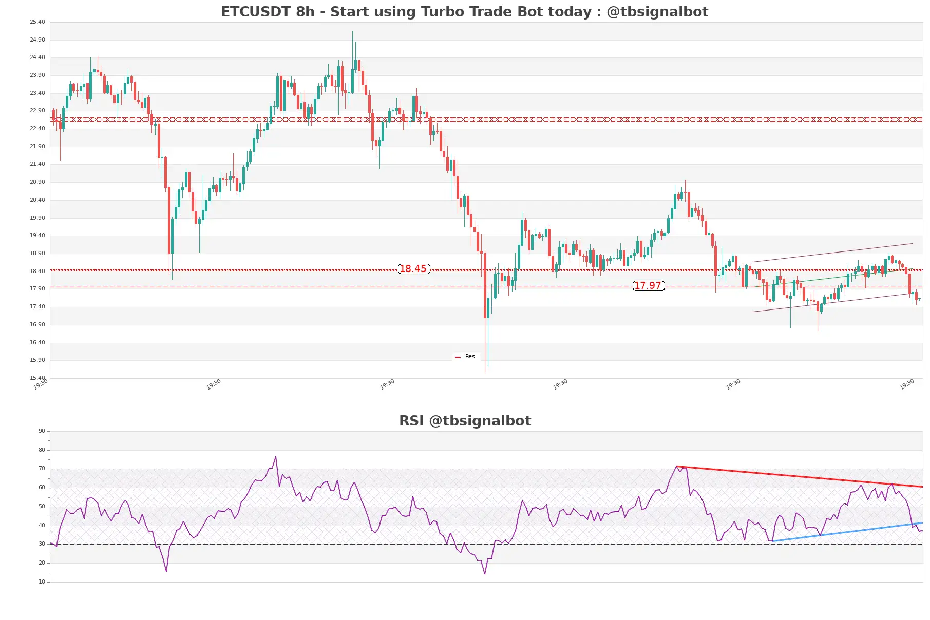 ETCUSDT_8h