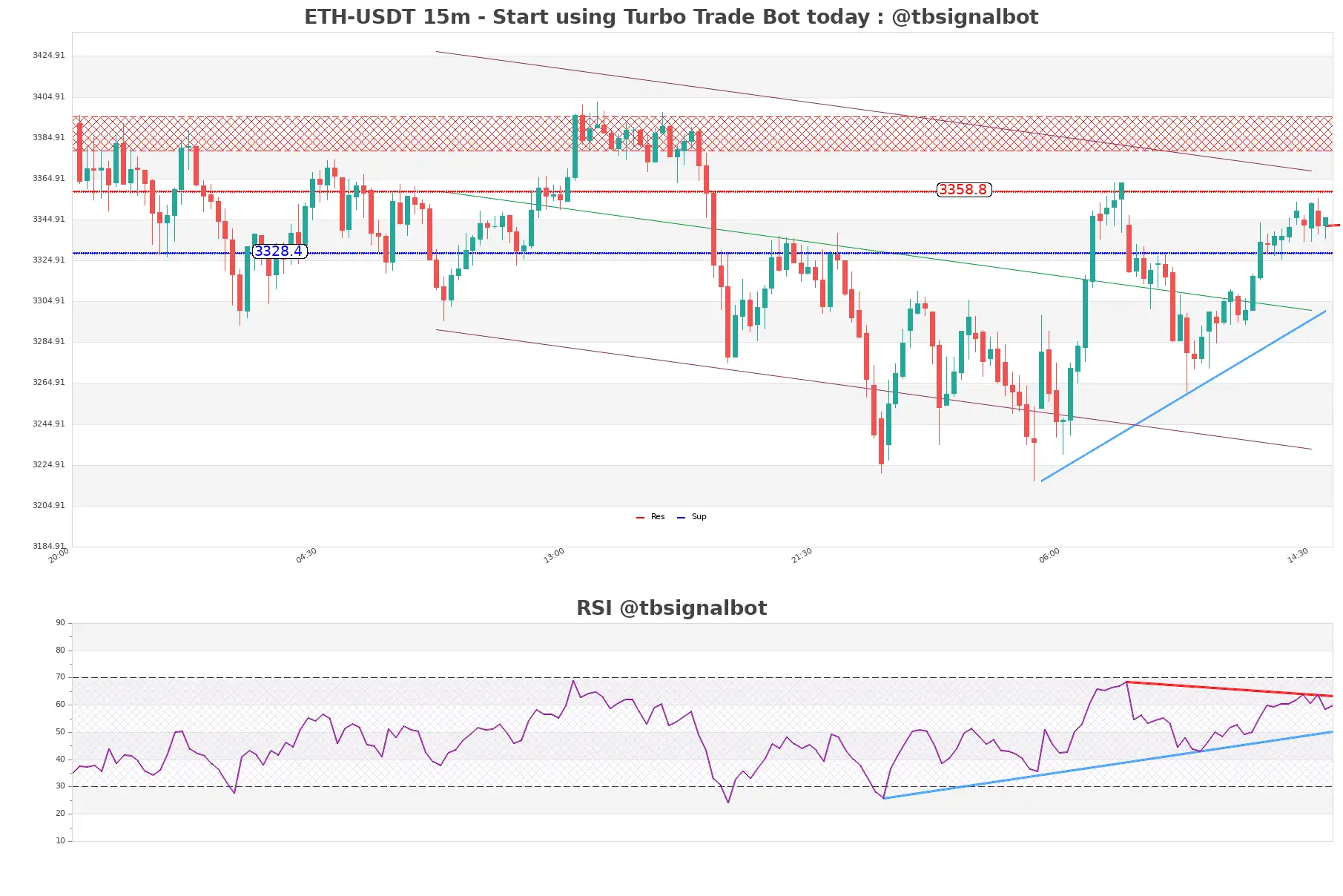 ETH-USDT_15m