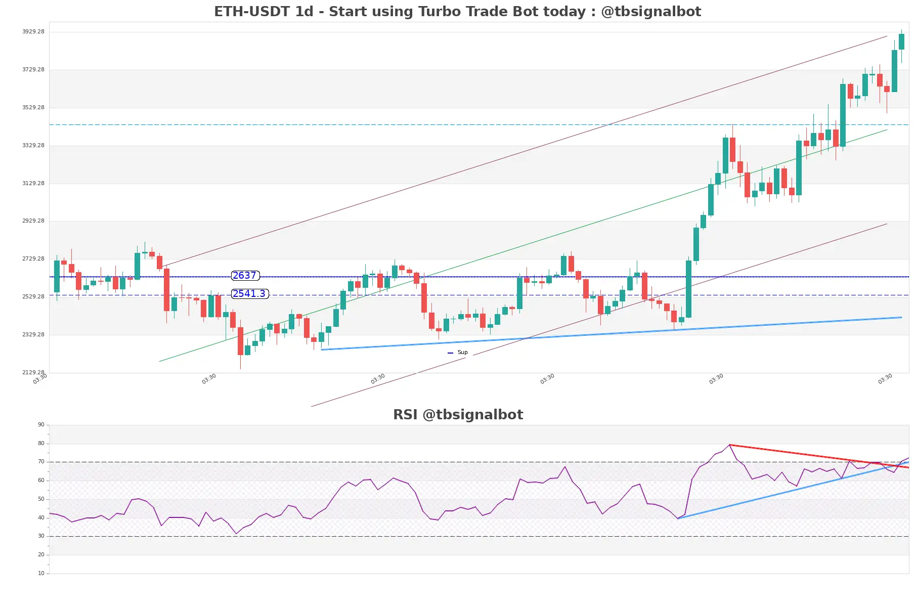 ETH-USDT_1d