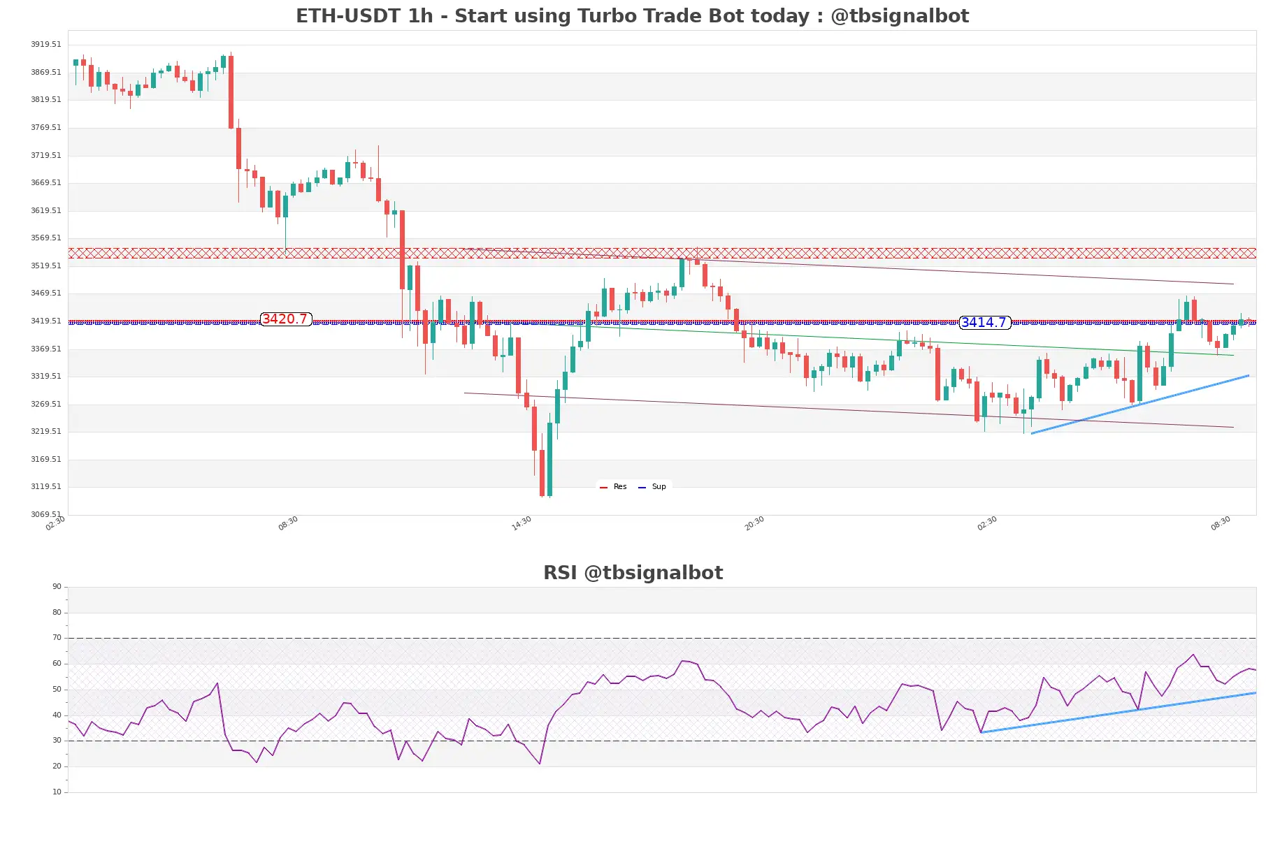 ETH-USDT_1h